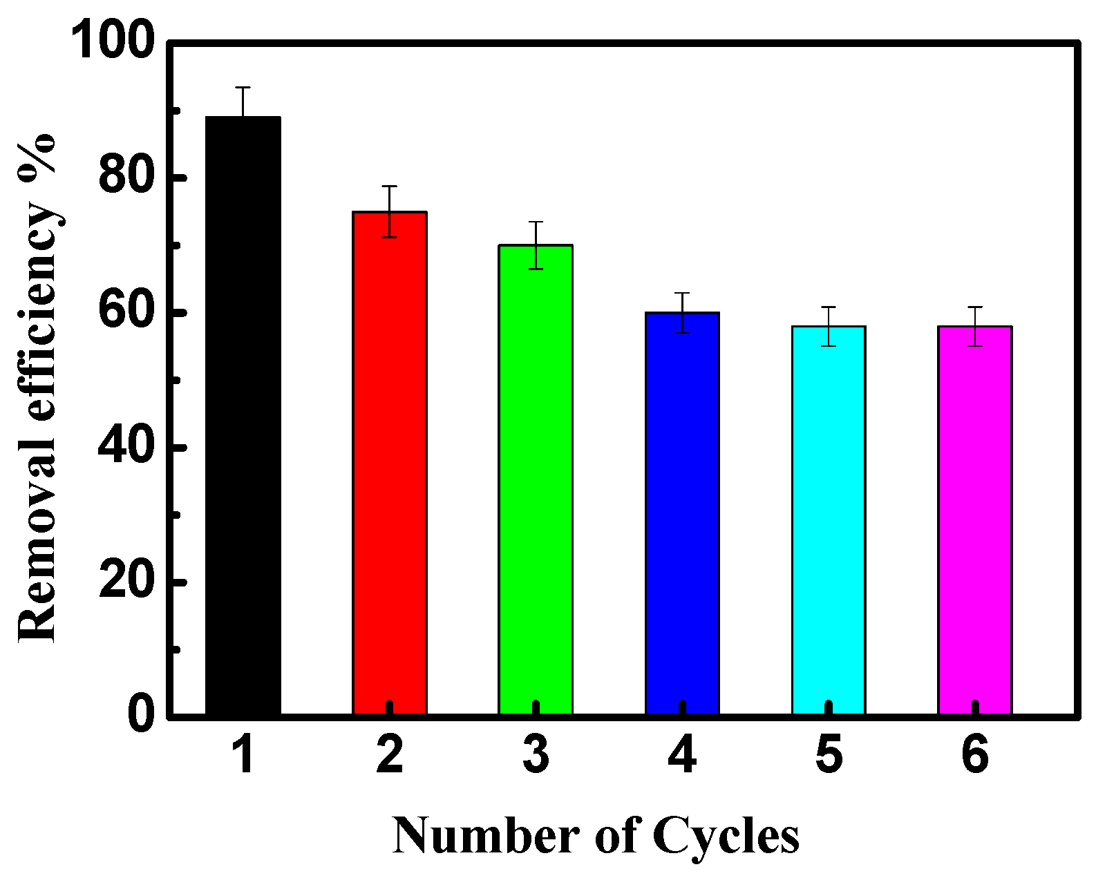 Nanomaterials 12 01103 g009