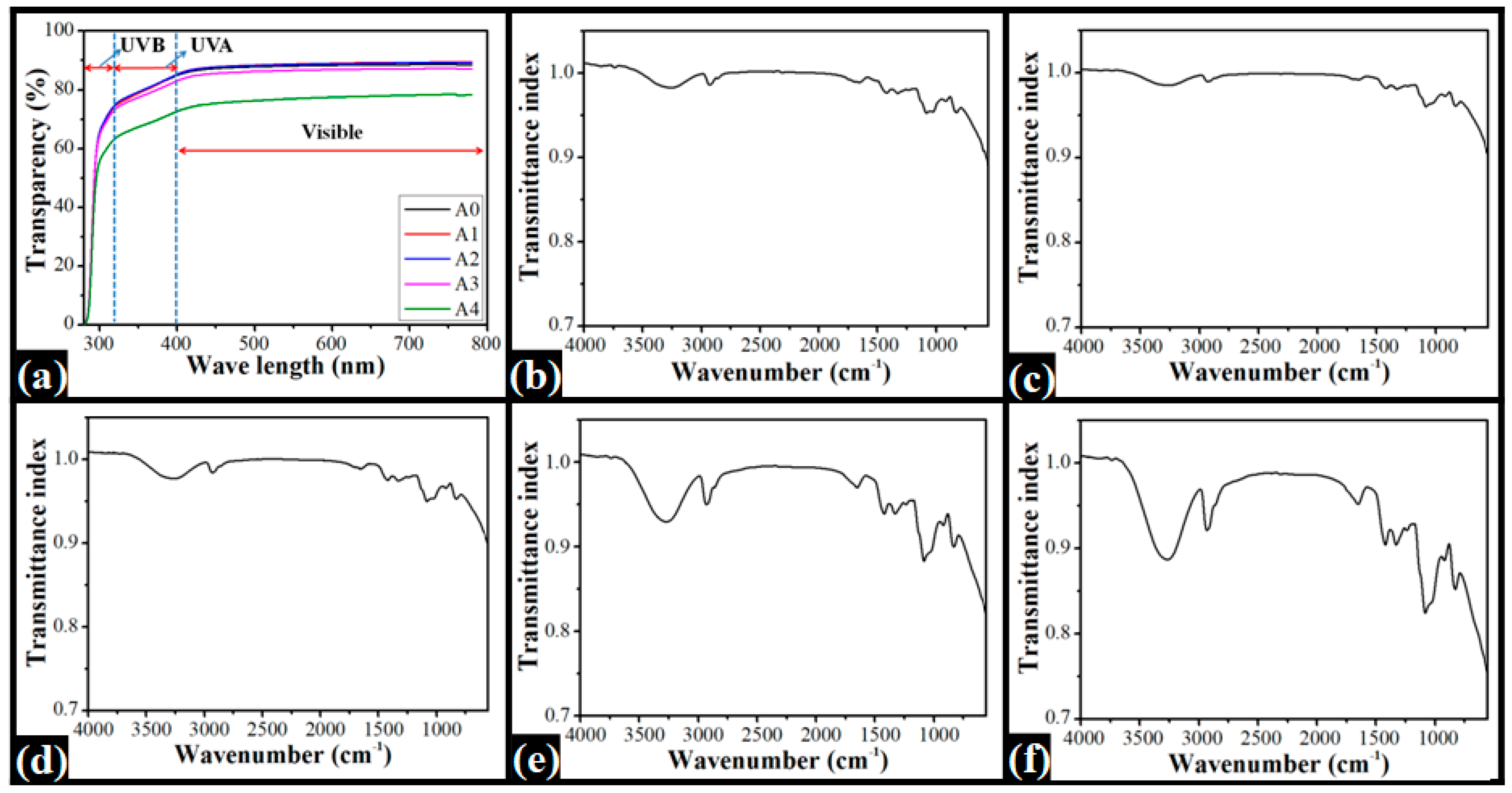Nanomaterials 12 01104 g003