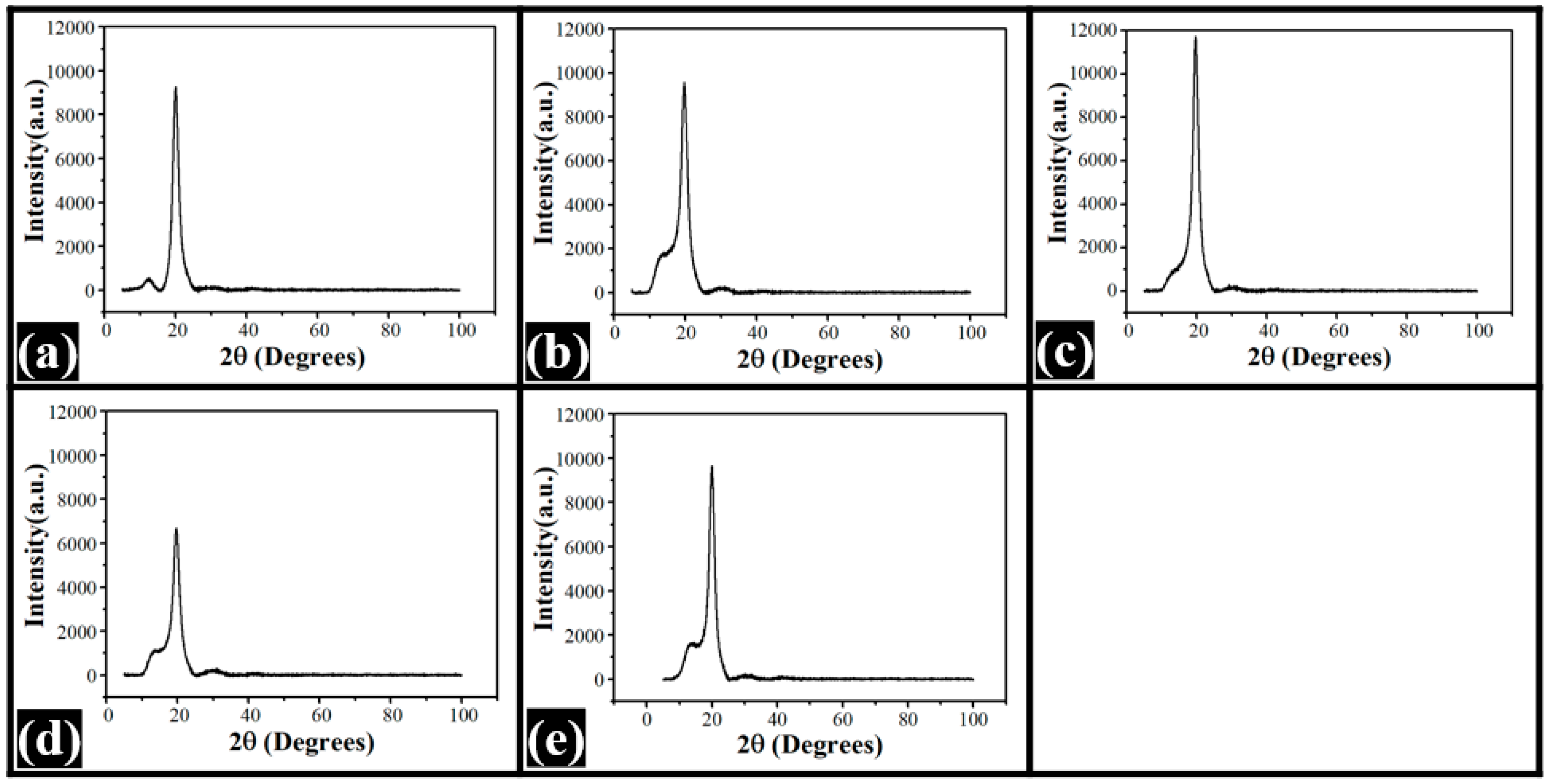 Nanomaterials 12 01104 g005