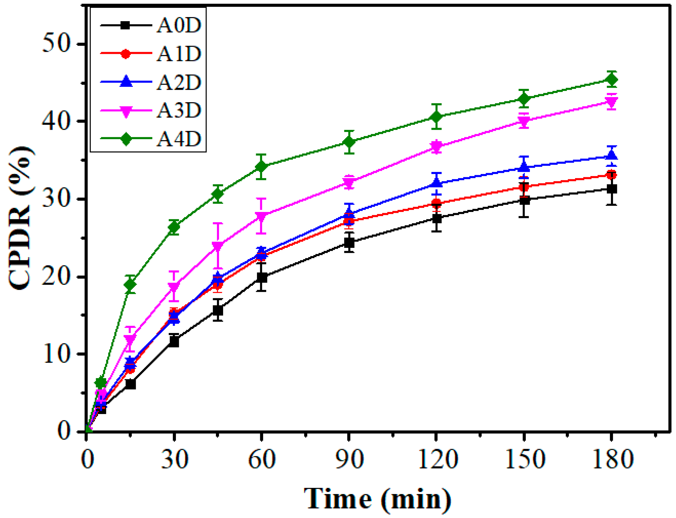 Nanomaterials 12 01104 g007