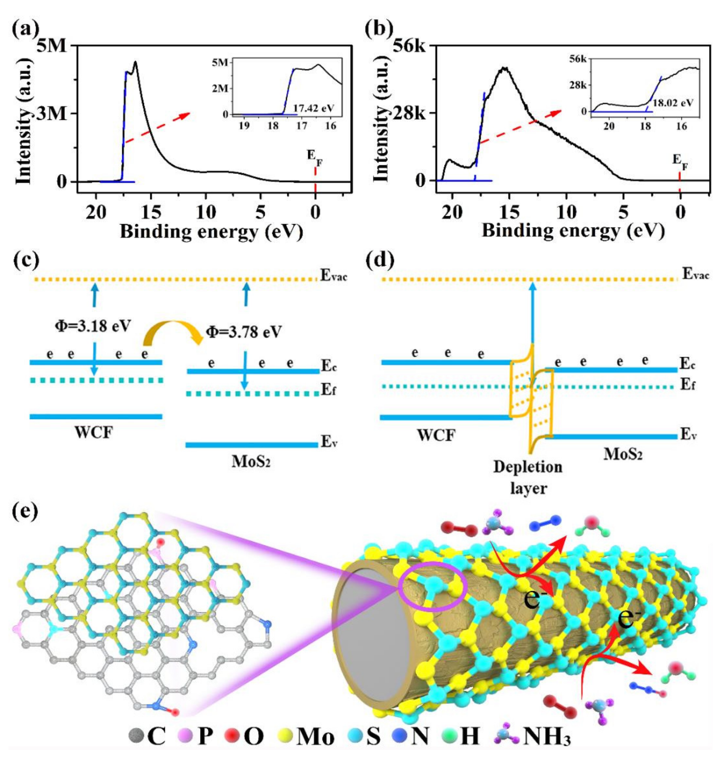 Nanomaterials 12 01105 g007