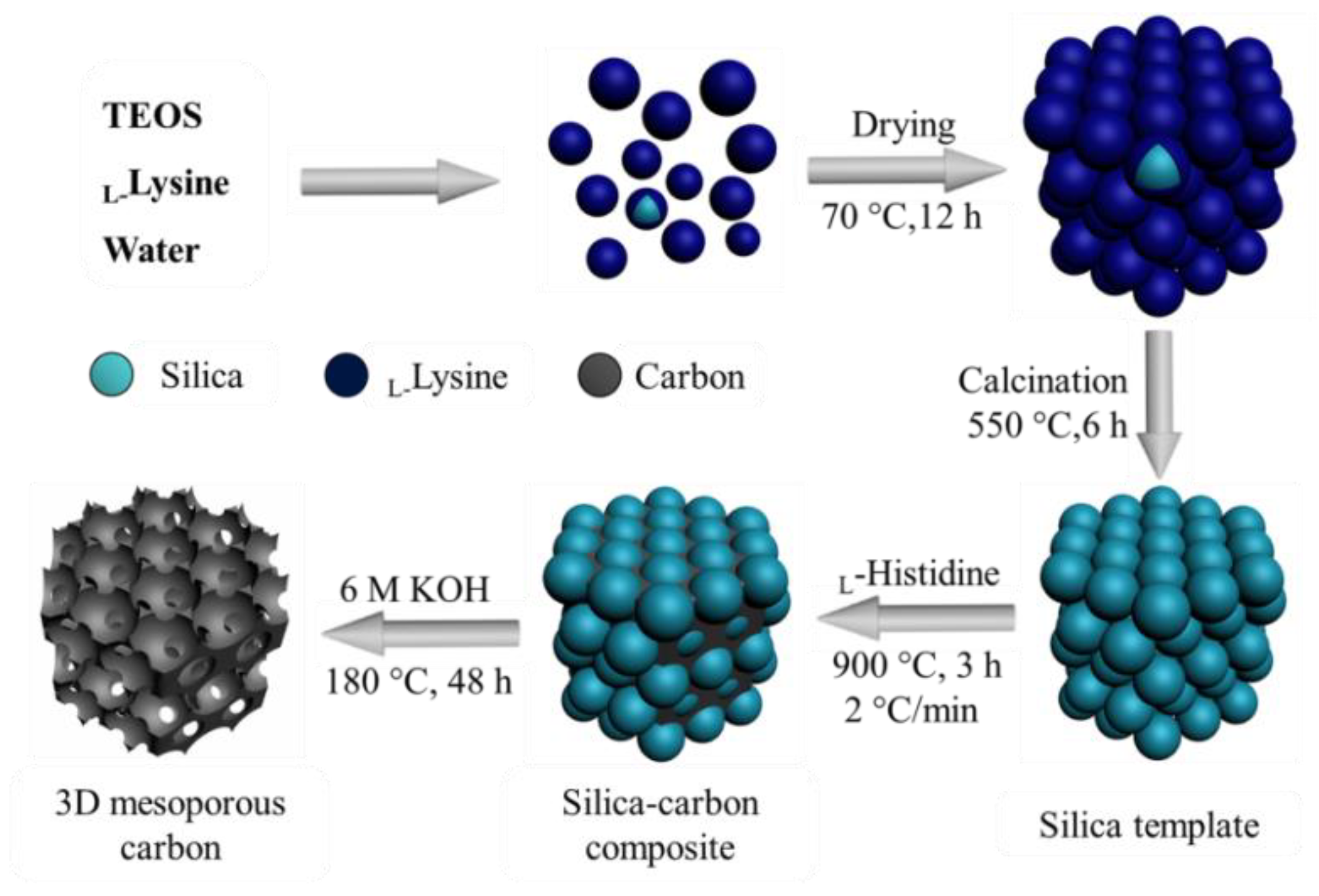 Nanomaterials 12 01106 g001 550