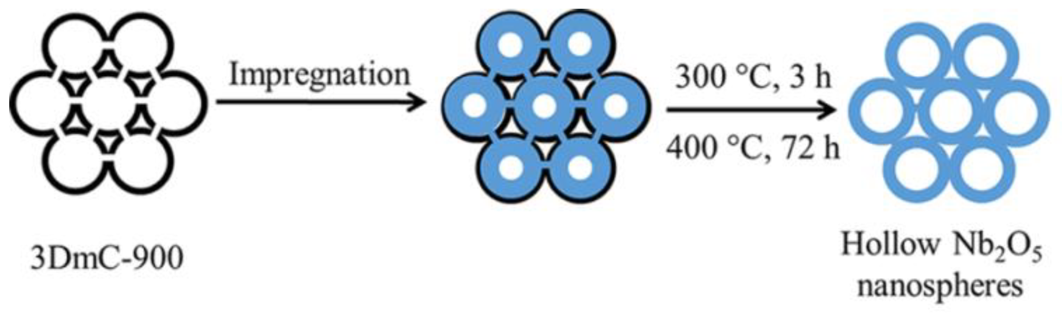 Nanomaterials 12 01106 g002 550