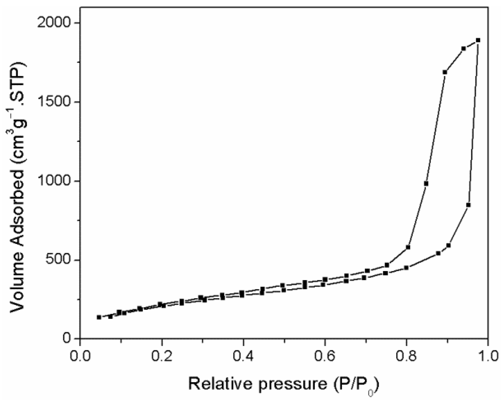 Nanomaterials 12 01106 g005 550