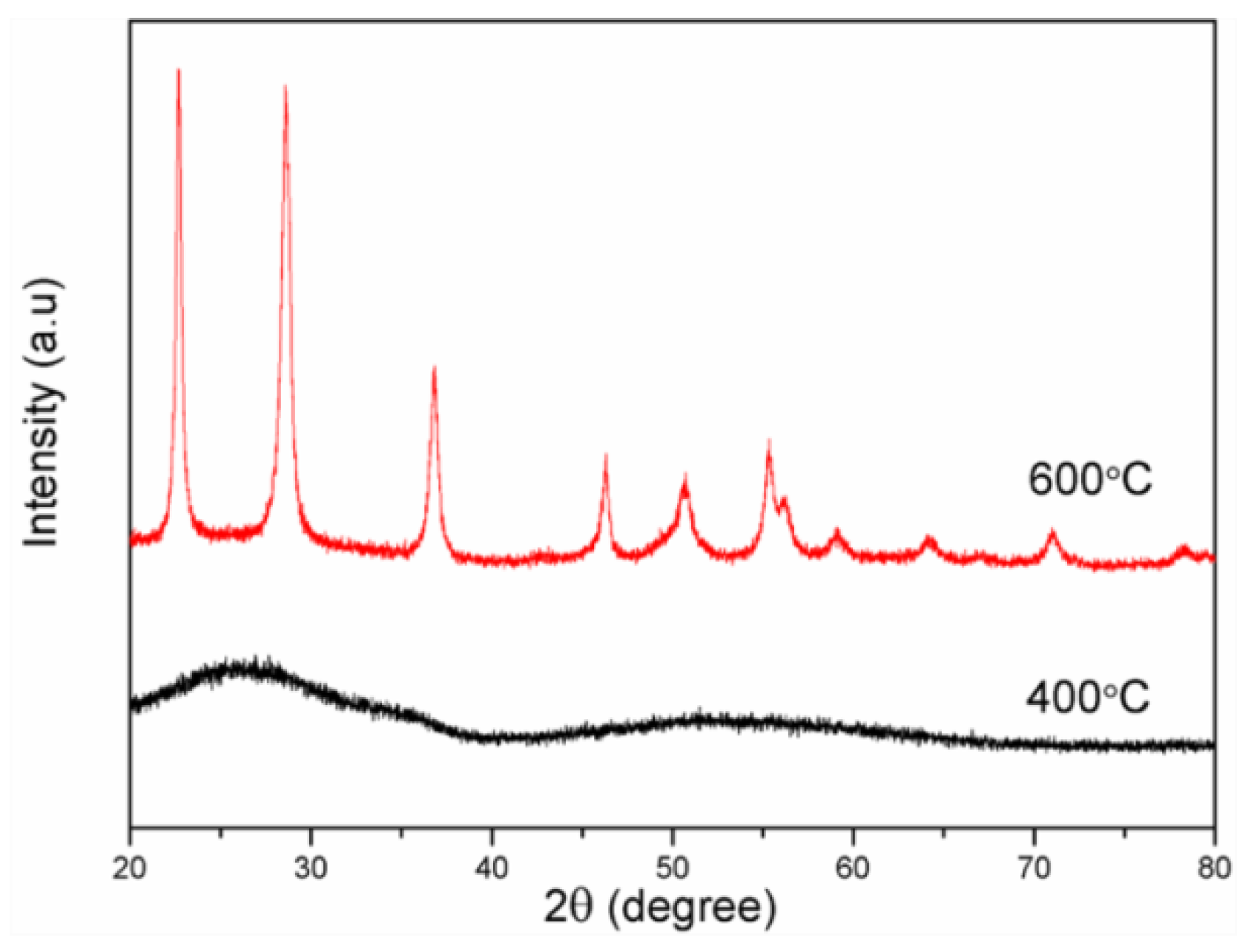 Nanomaterials 12 01106 g009 550