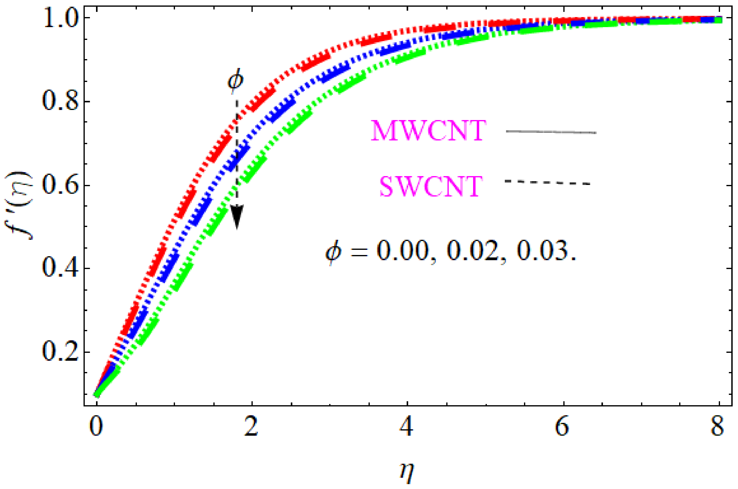 Nanomaterials 12 01108 g002