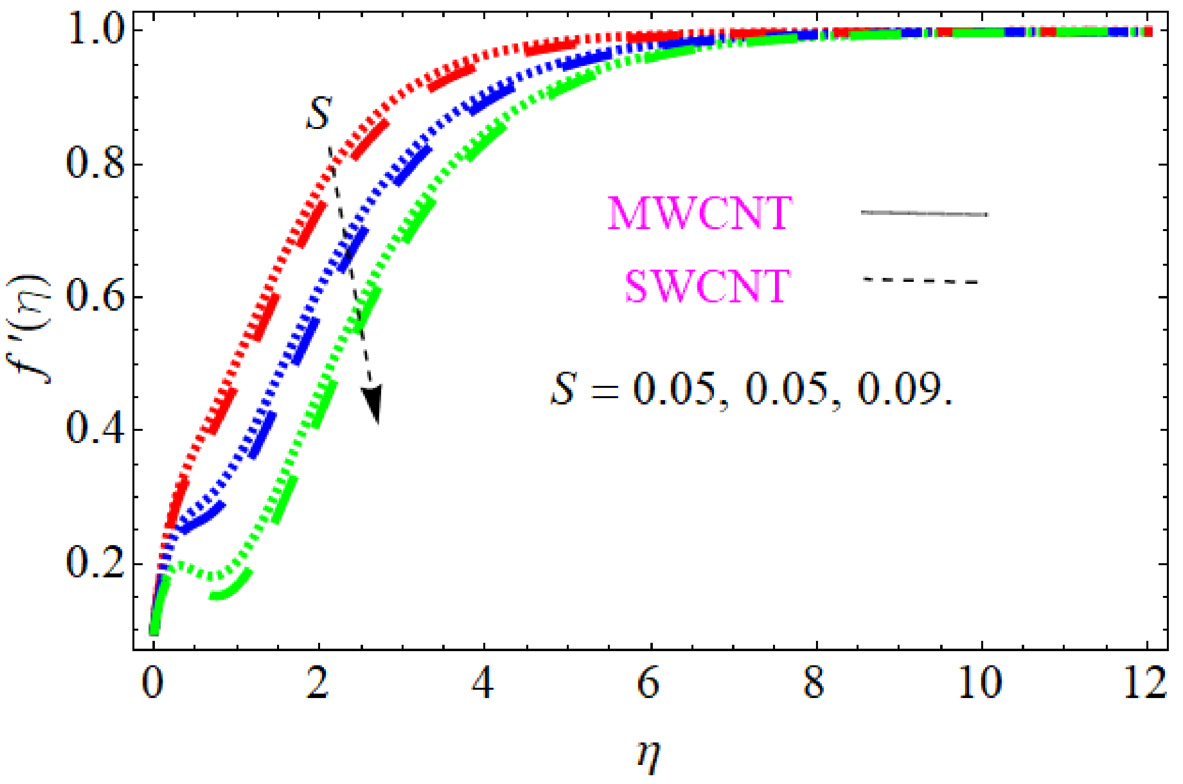 Nanomaterials 12 01108 g003