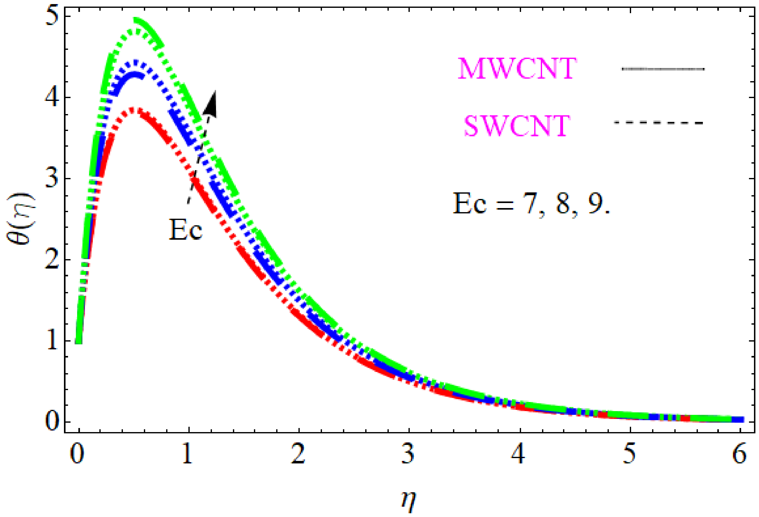 Nanomaterials 12 01108 g004