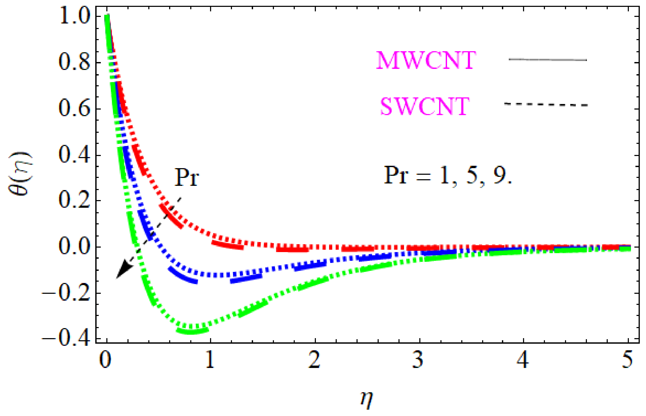 Nanomaterials 12 01108 g005