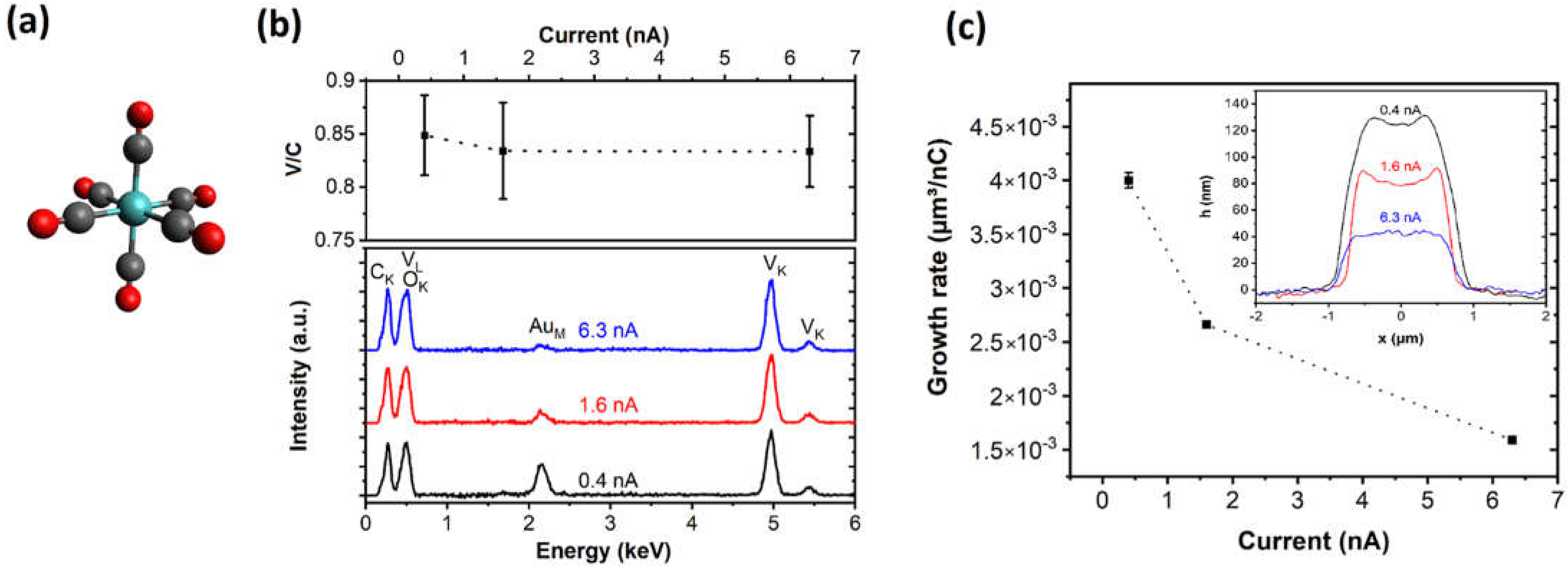 Nanomaterials 12 01110 g001 Nanomaterials 12 01110 g001