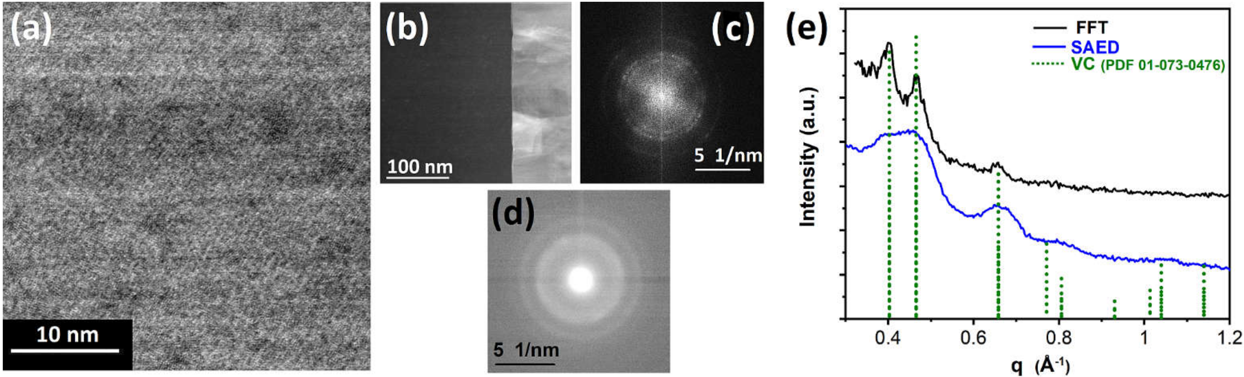Nanomaterials 12 01110 g003 Nanomaterials 12 01110 g003