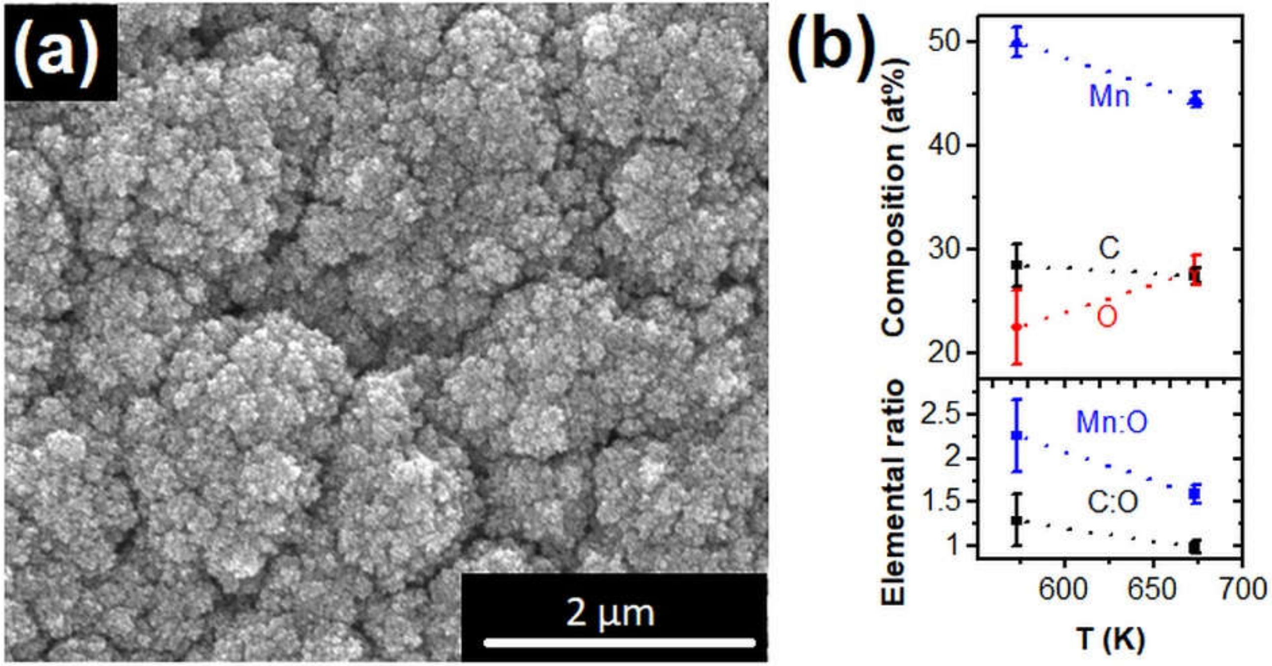 Nanomaterials 12 01110 g007 Nanomaterials 12 01110 g007