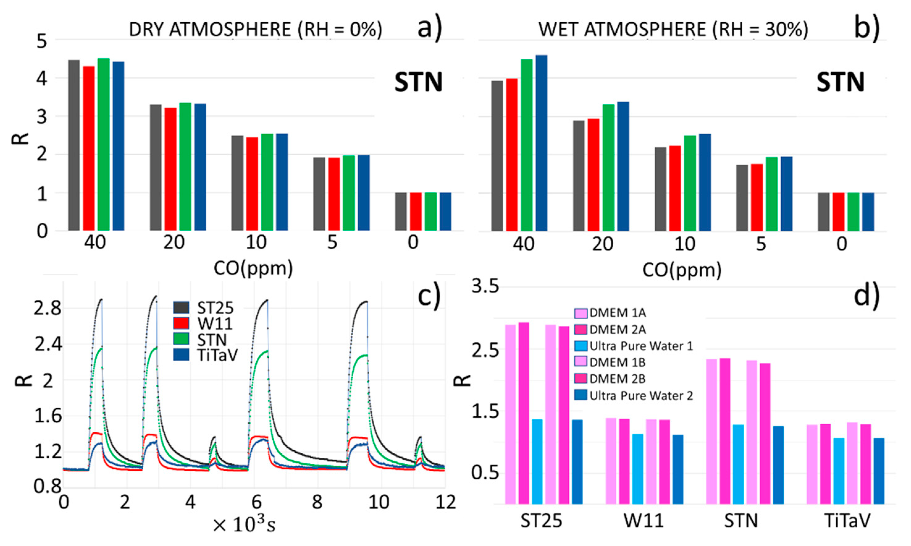 Nanomaterials 12 01111 g004