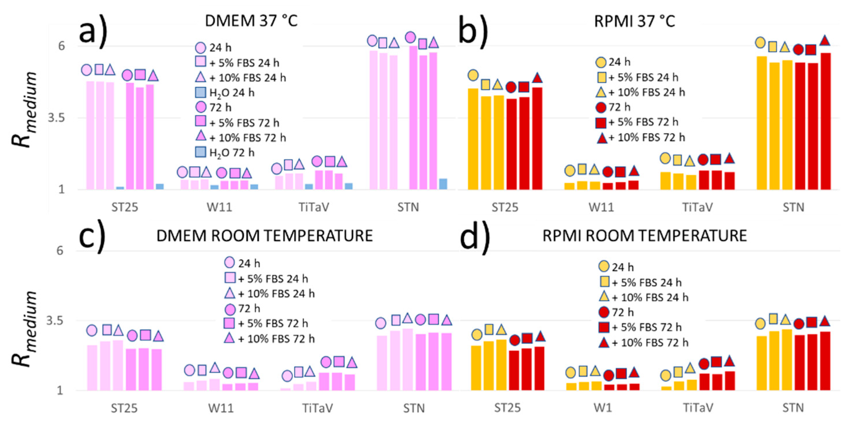 Nanomaterials 12 01111 g007
