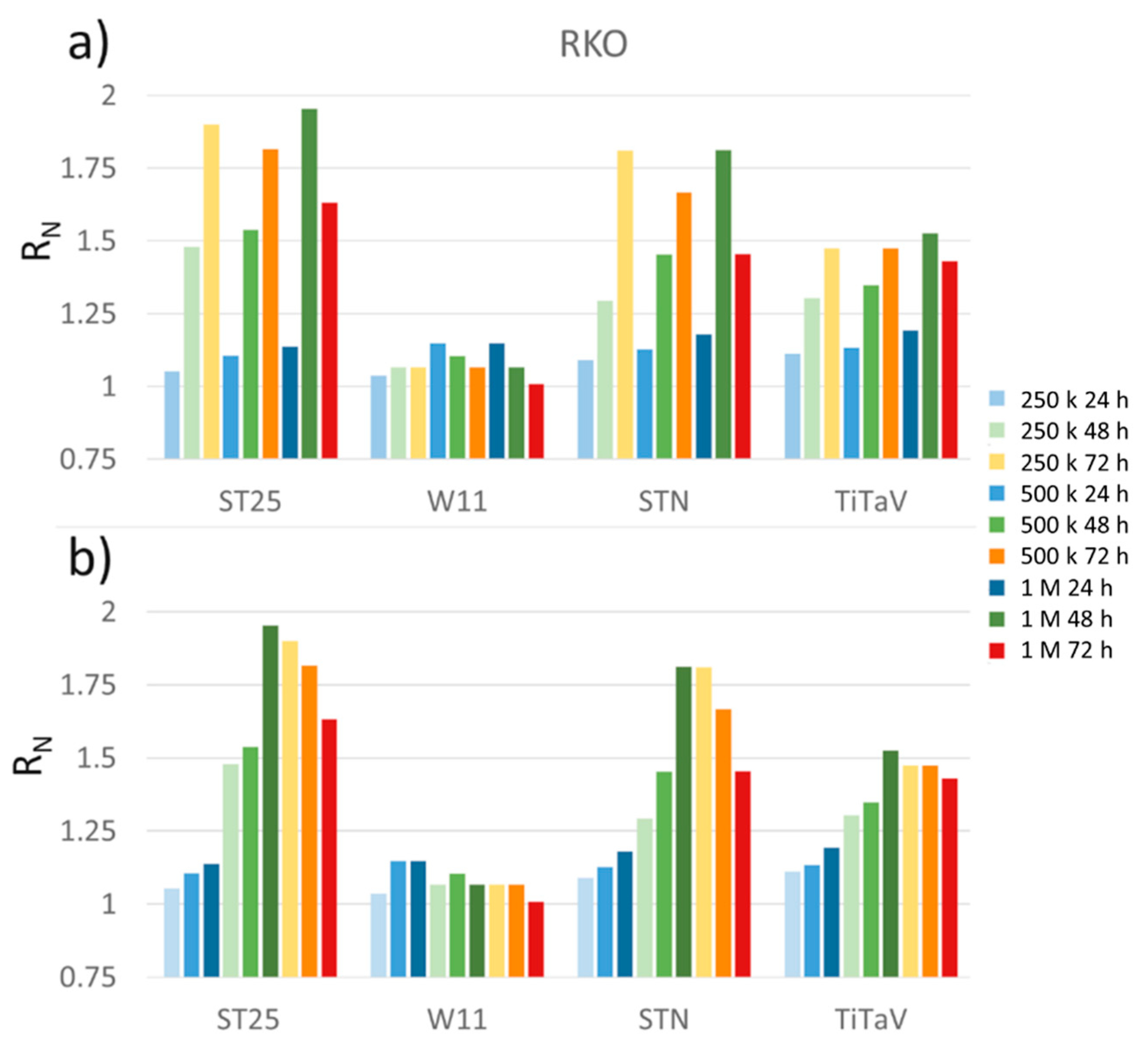 Nanomaterials 12 01111 g008