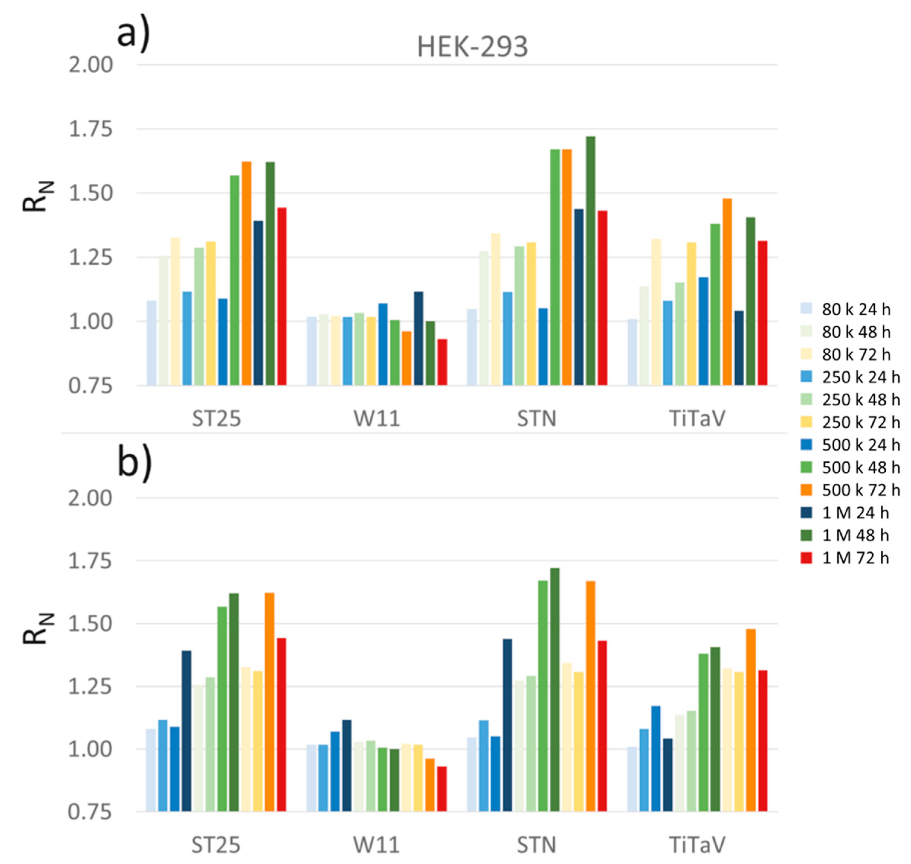 Nanomaterials 12 01111 g010