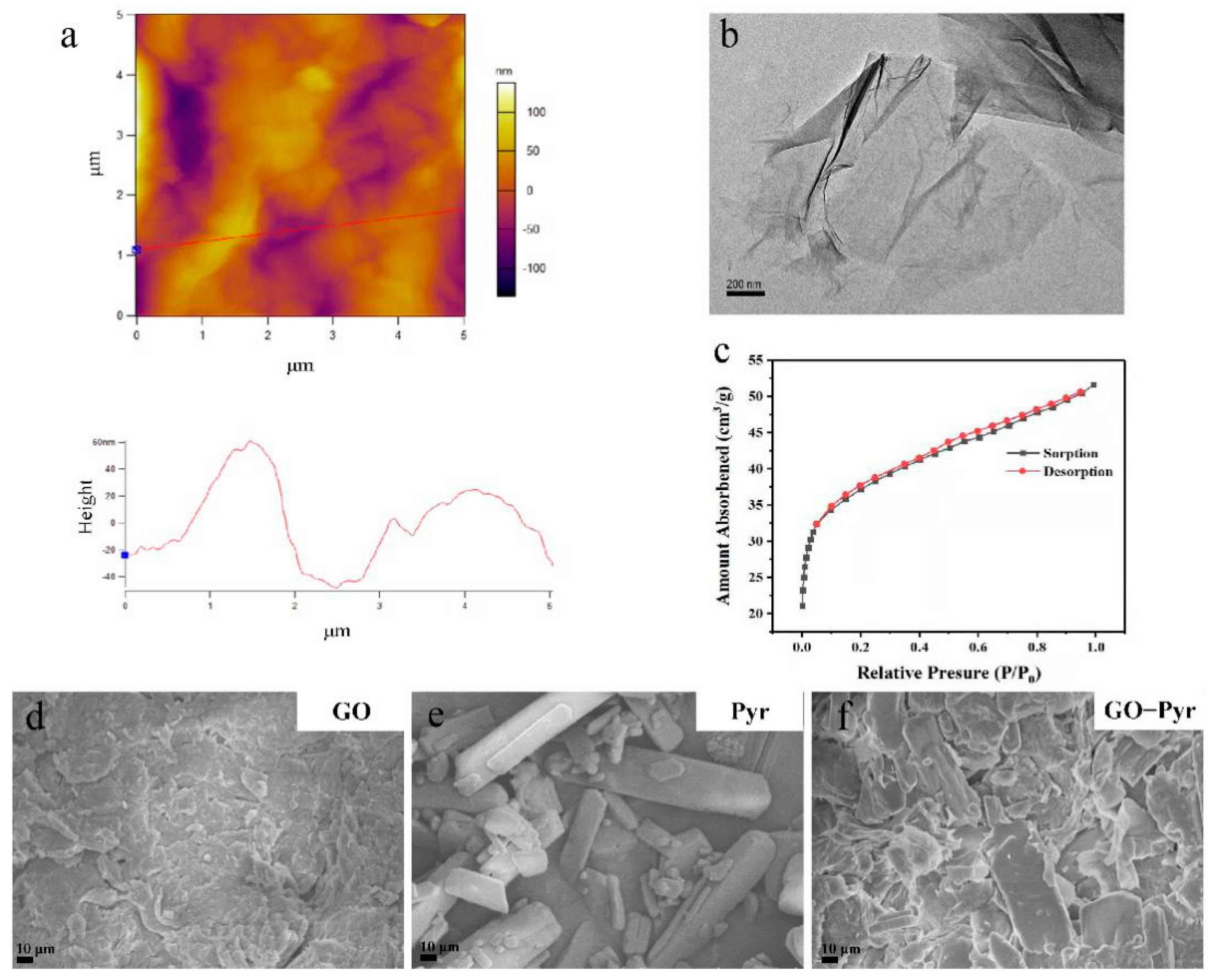 Nanomaterials 12 01112 g001