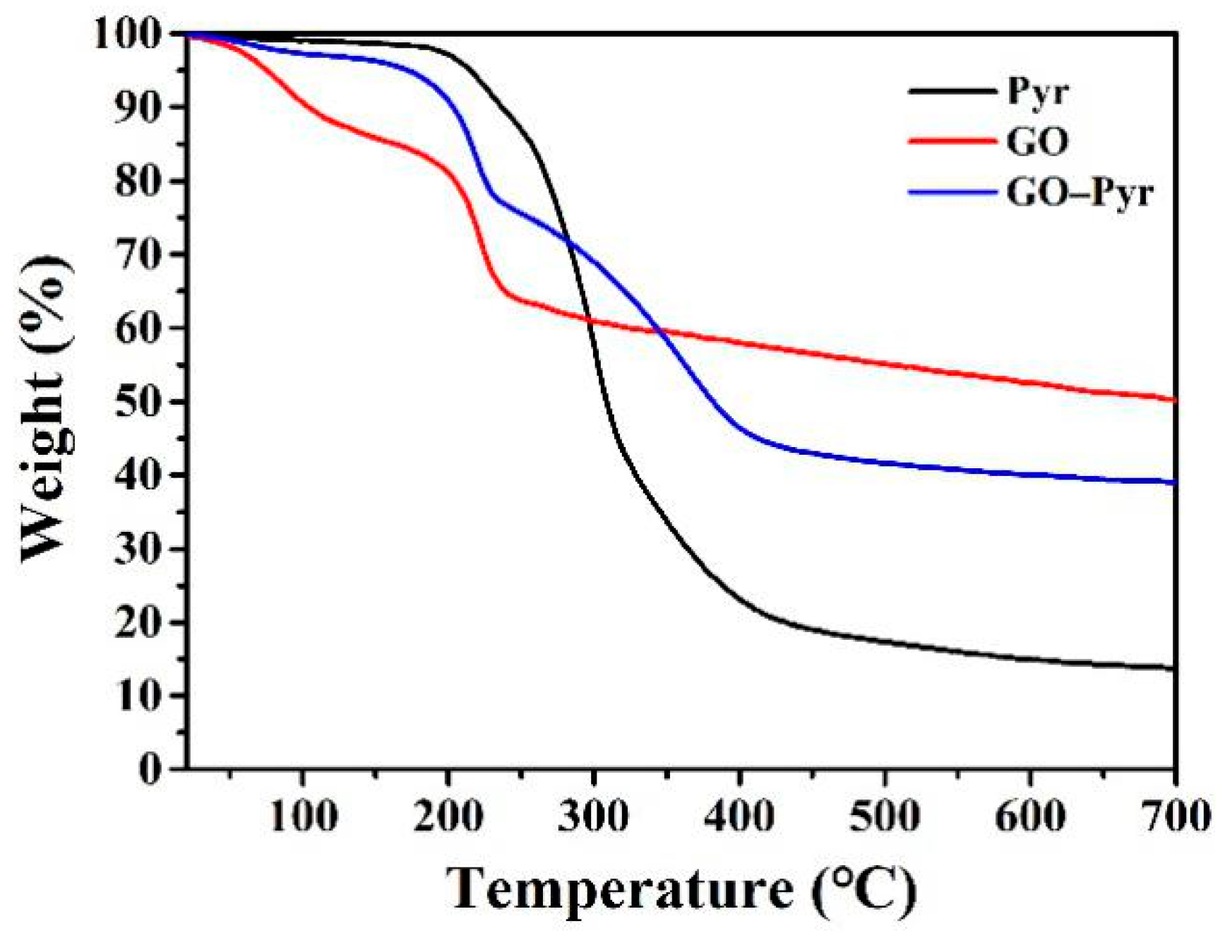Nanomaterials 12 01112 g003