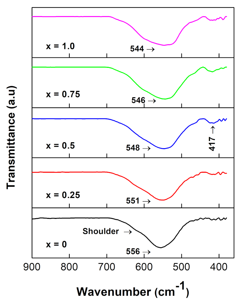 Nanomaterials 12 01113 g005