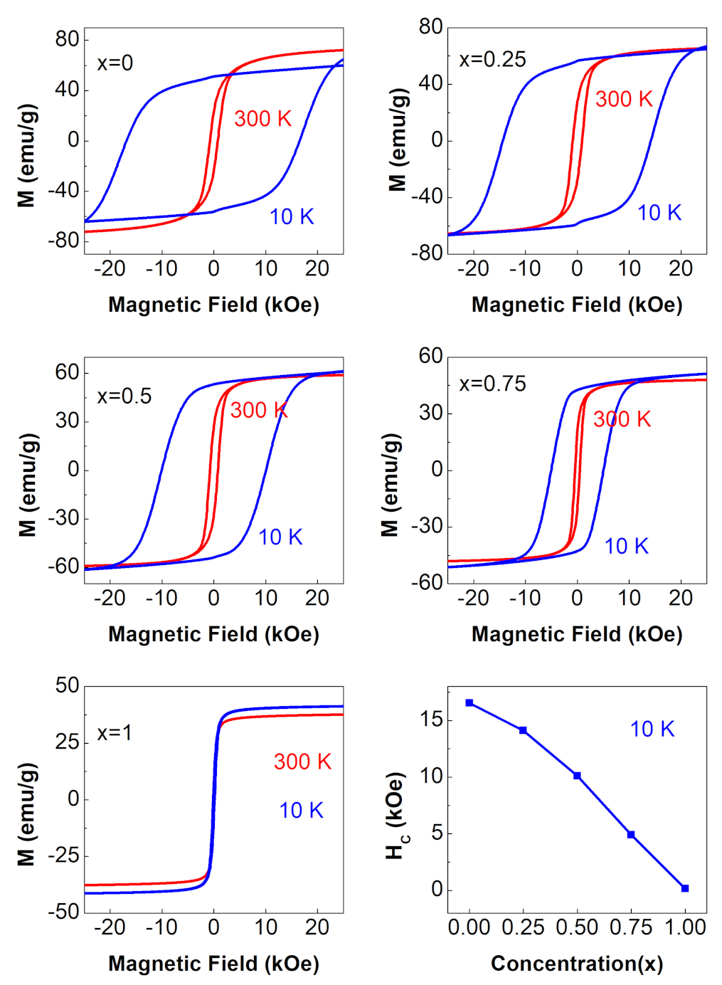 Nanomaterials 12 01113 g006