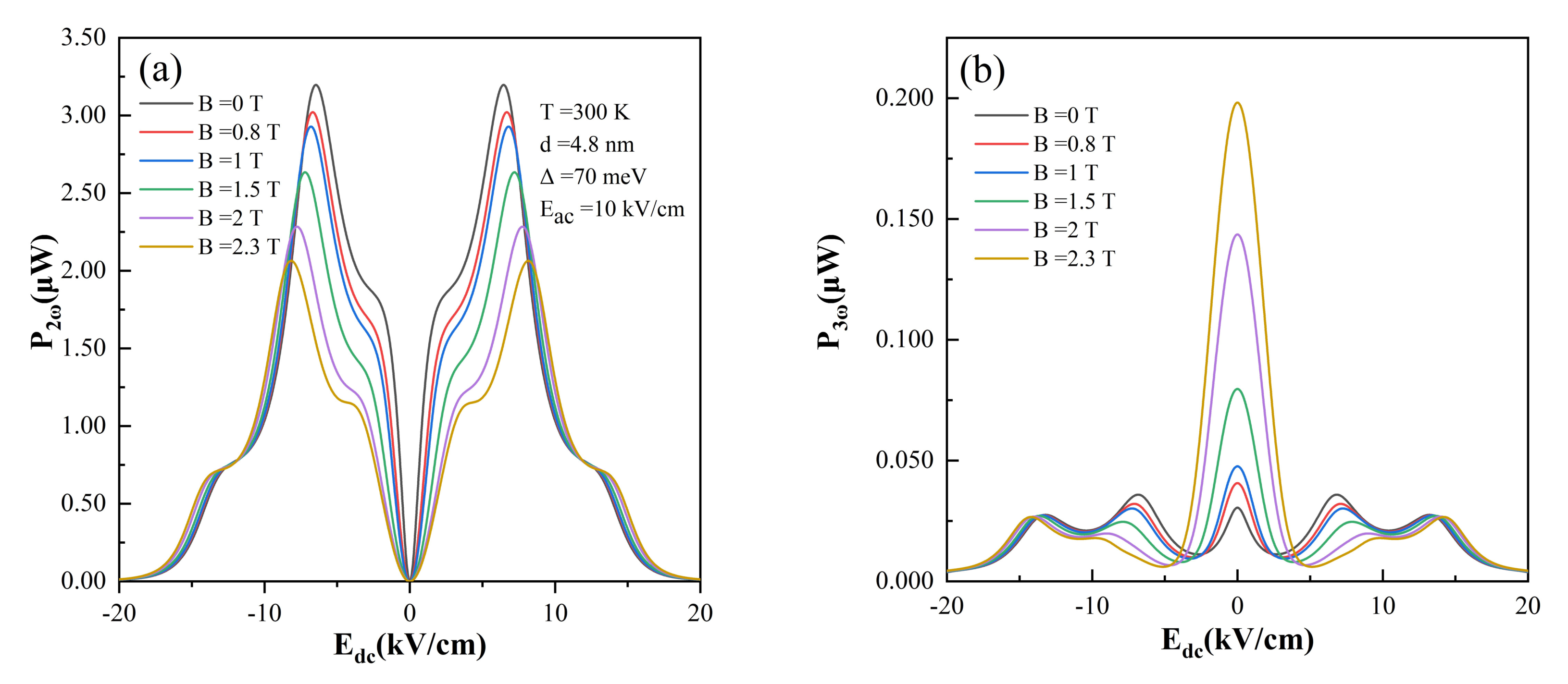 Nanomaterials 12 01114 g005