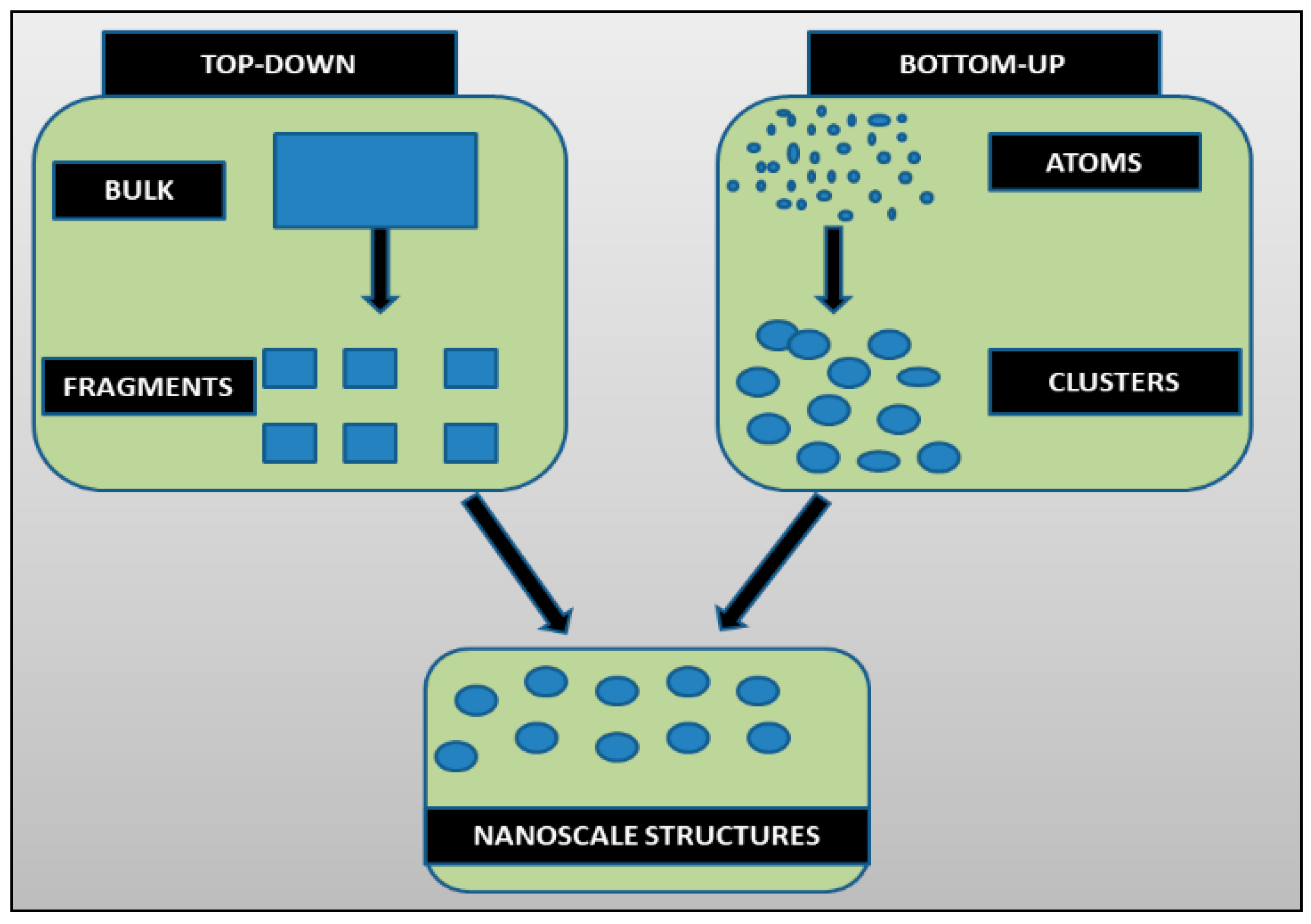 Nanomaterials 12 01115 g001