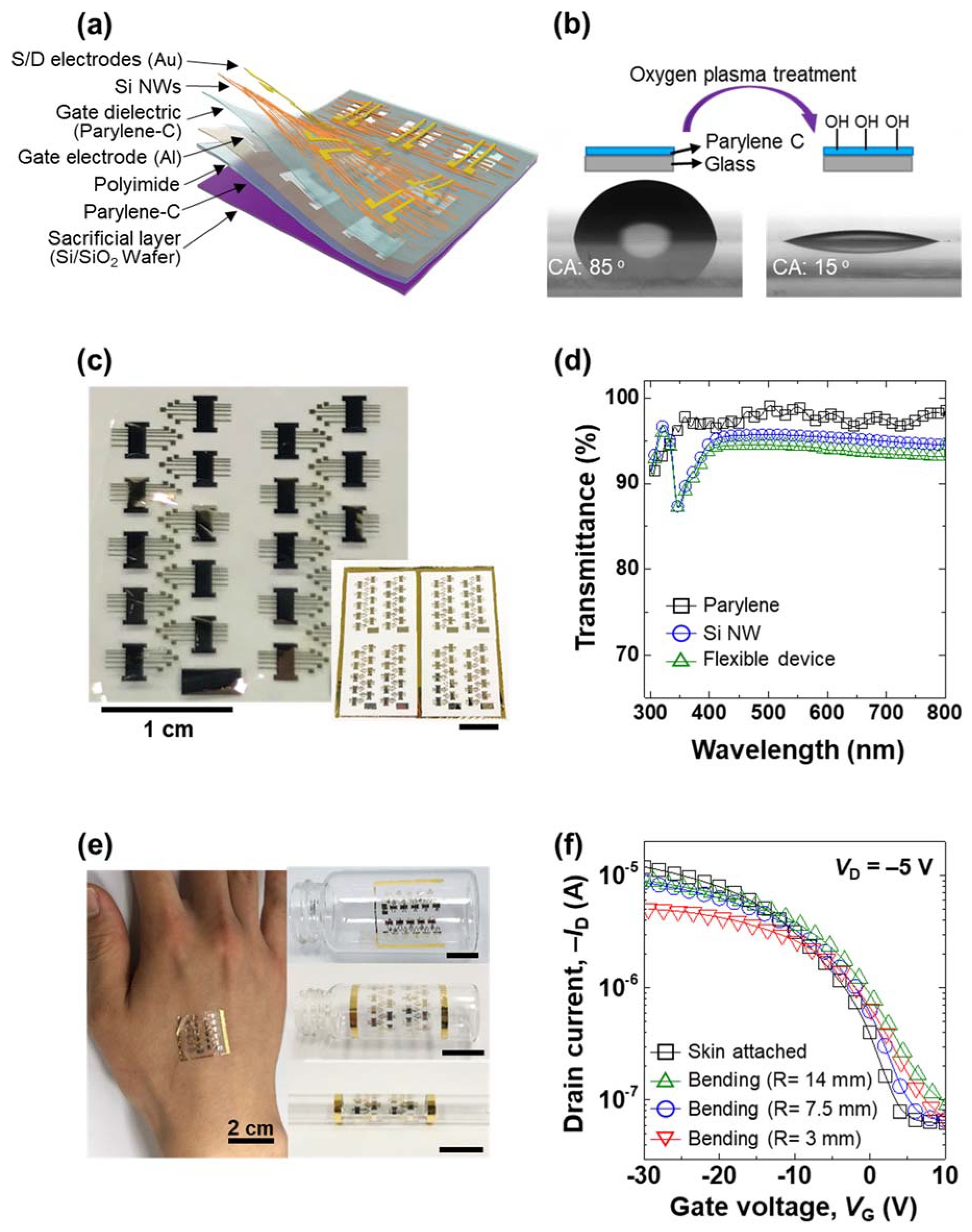 Nanomaterials 12 01116 g004