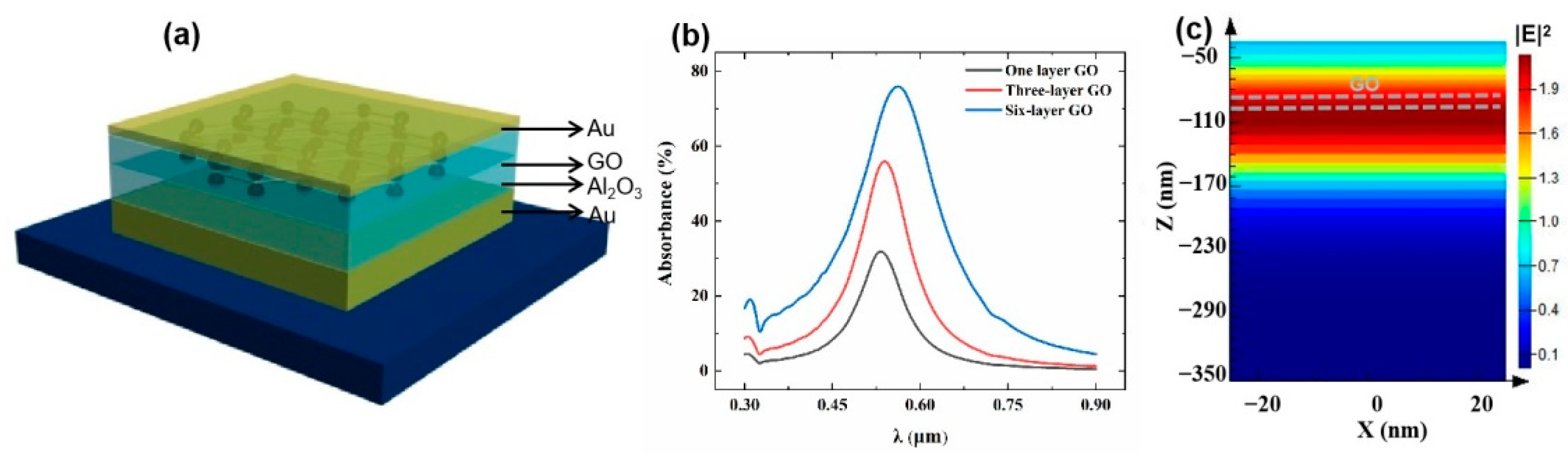 Nanomaterials 12 01117 g001