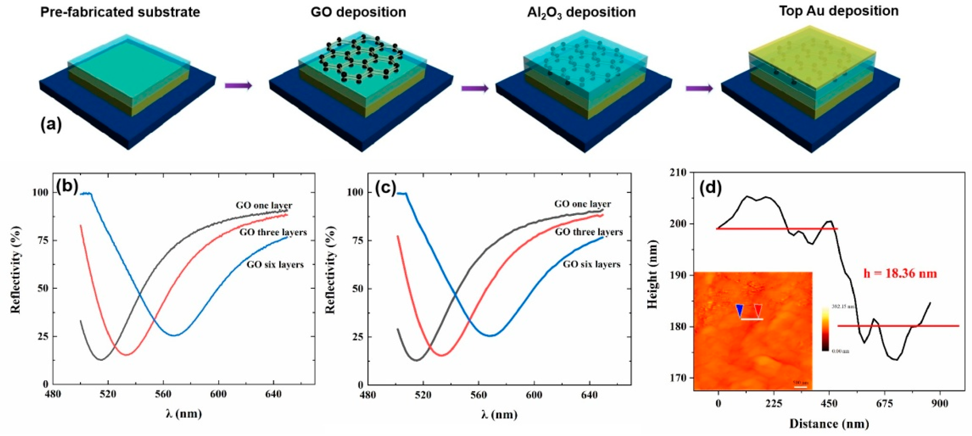Nanomaterials 12 01117 g003