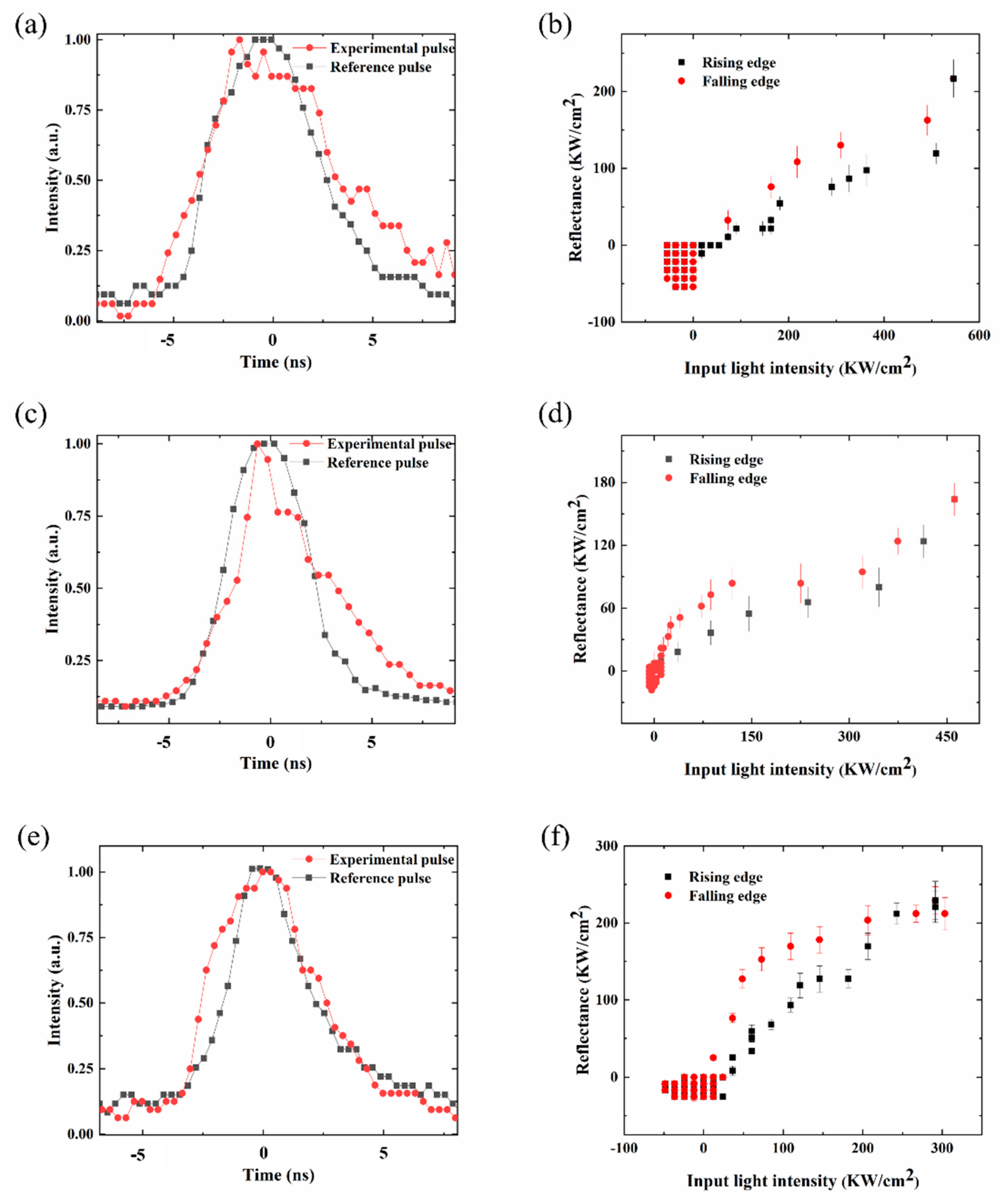 Nanomaterials 12 01117 g005