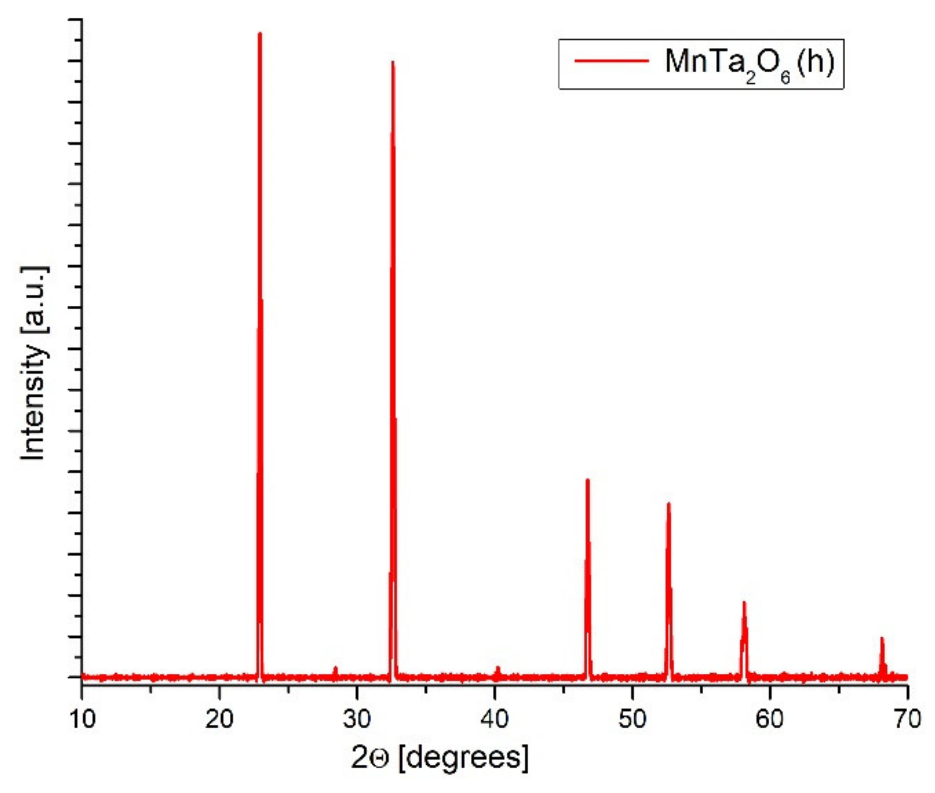 Nanomaterials 12 01118 g002