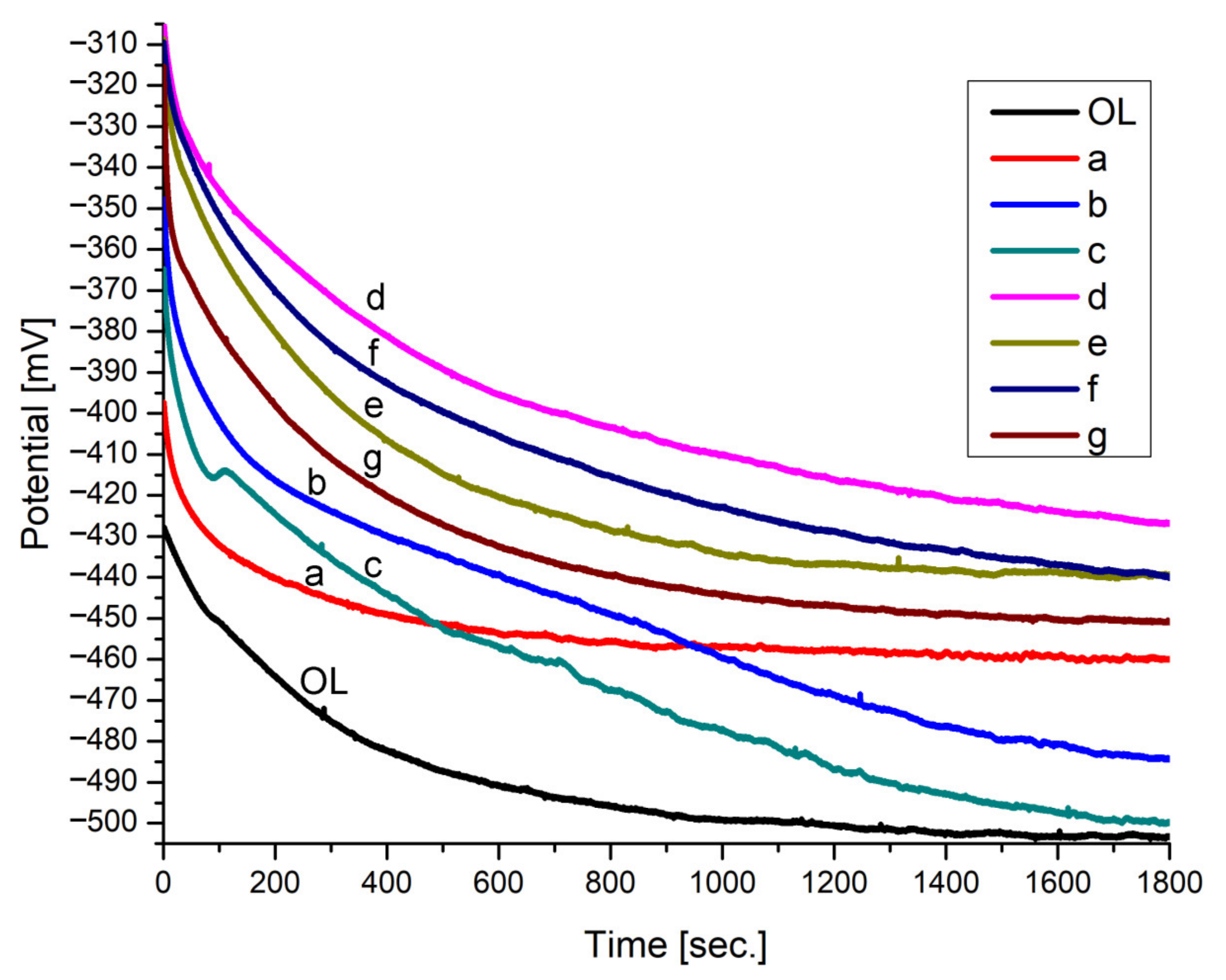 Nanomaterials 12 01118 g004