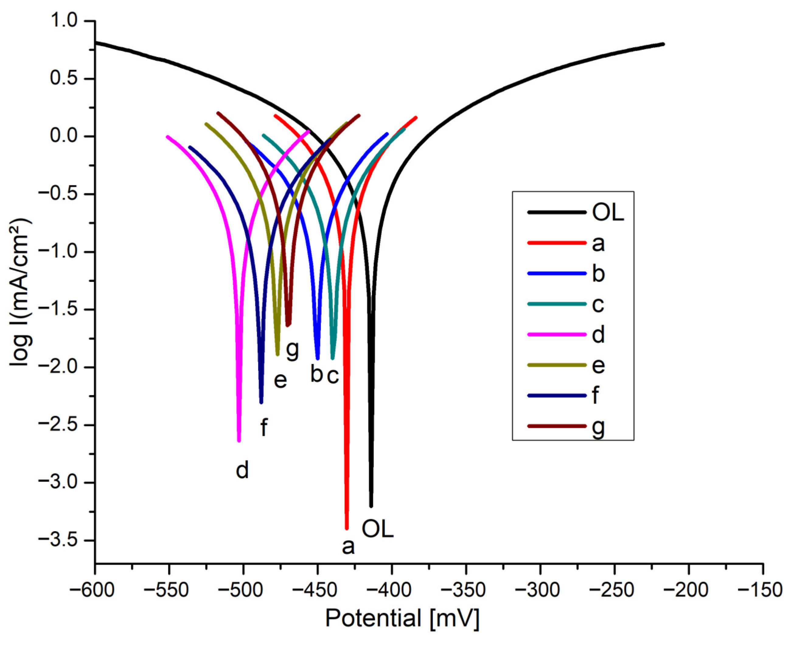 Nanomaterials 12 01118 g005