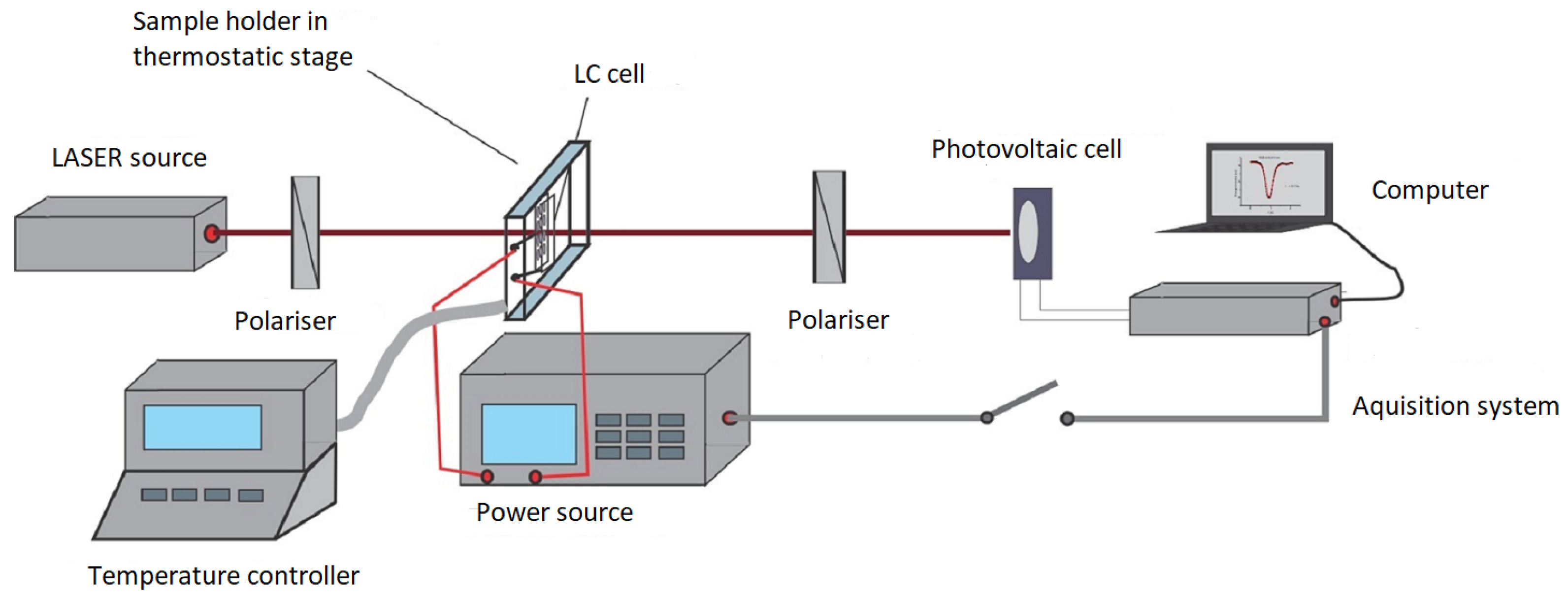 Nanomaterials 12 01119 g004 550