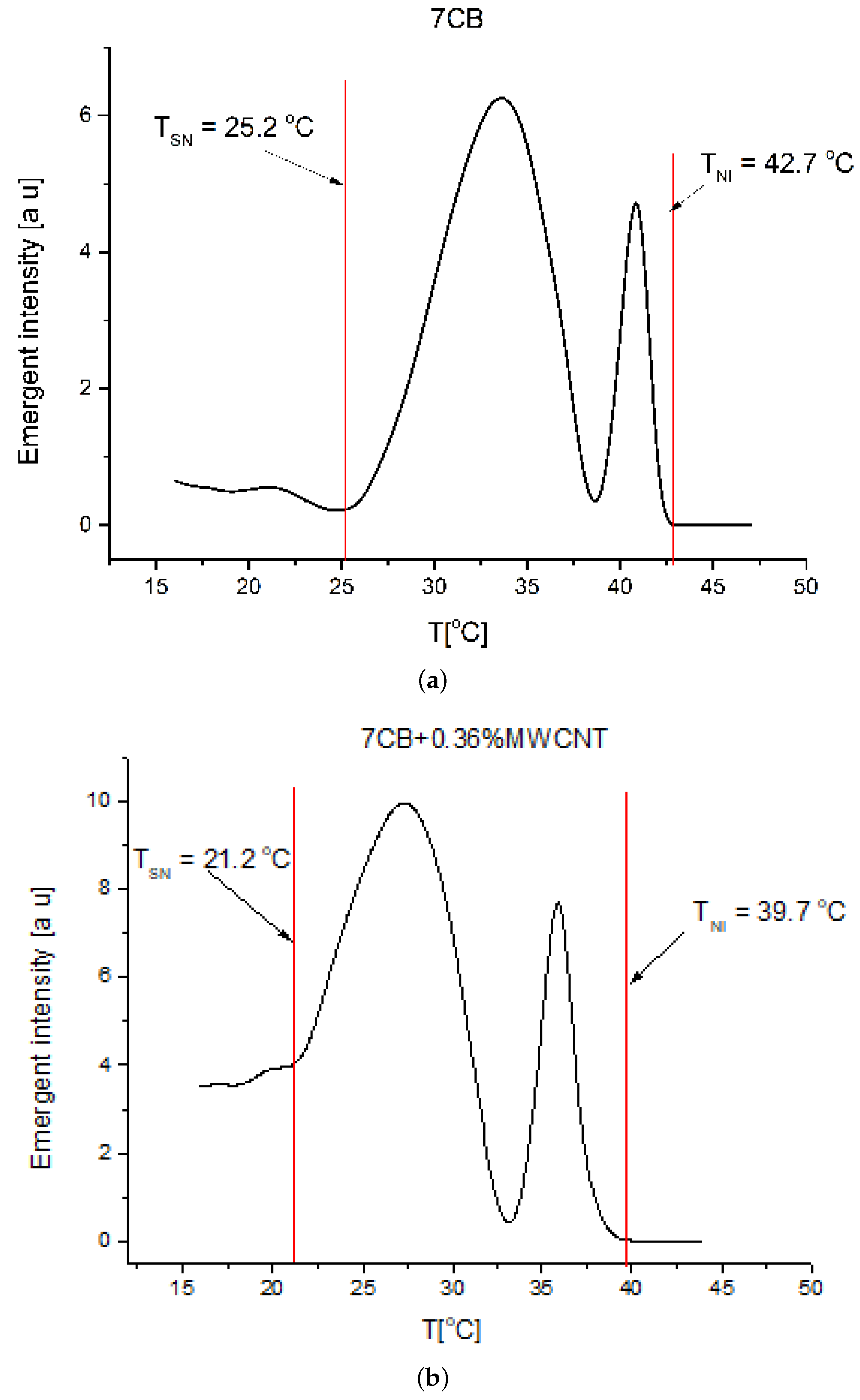Nanomaterials 12 01119 g005 550