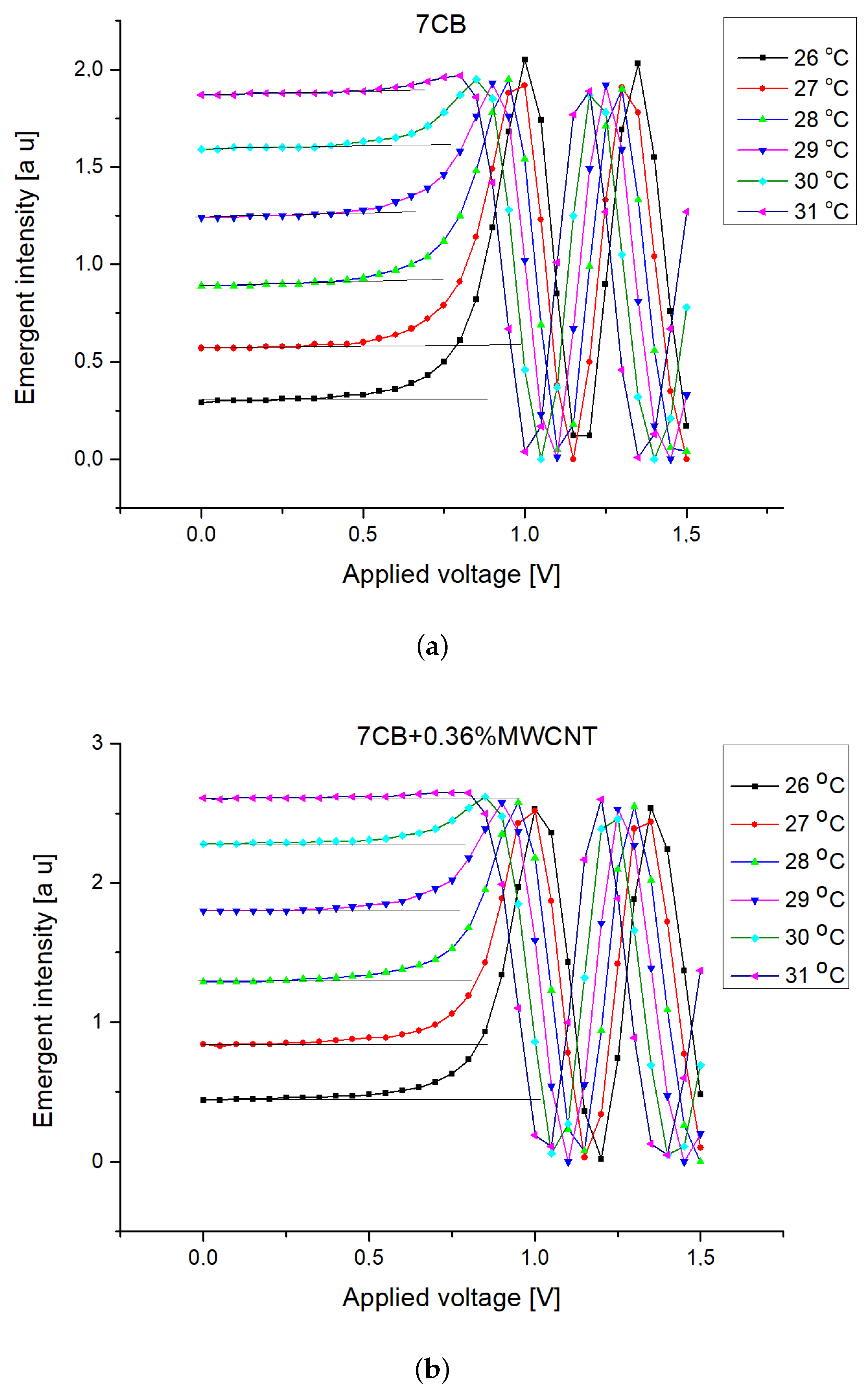 Nanomaterials 12 01119 g006 550