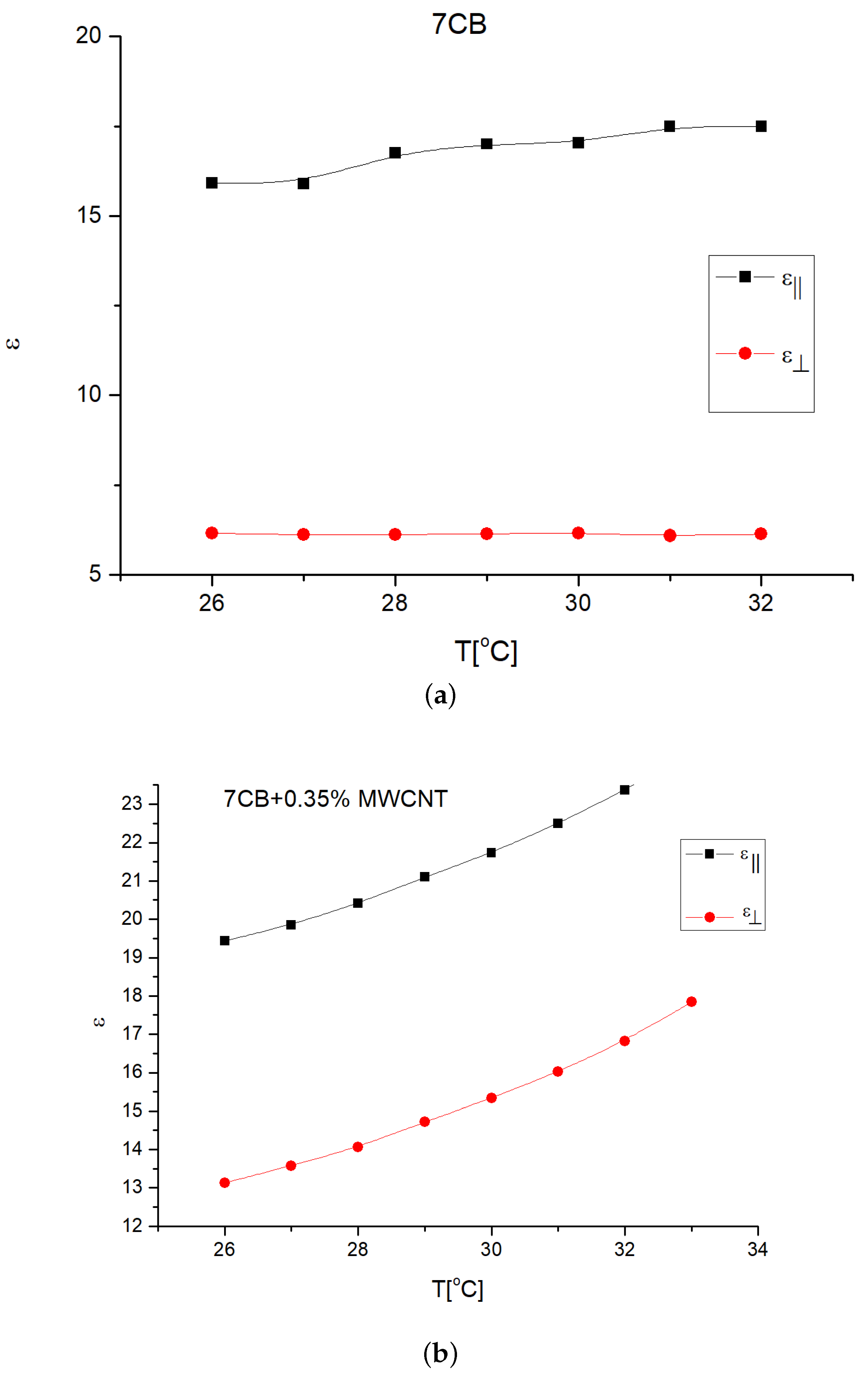 Nanomaterials 12 01119 g007 550