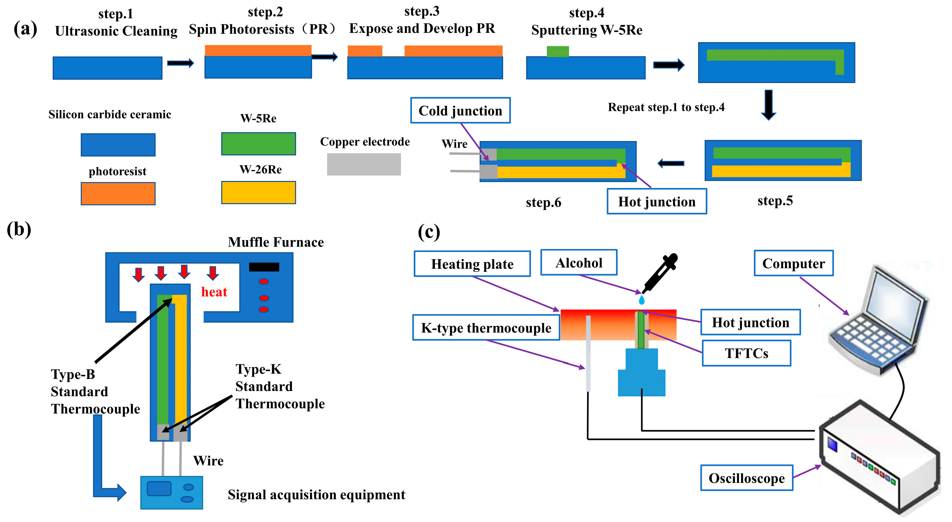 Nanomaterials 12 01120 g001
