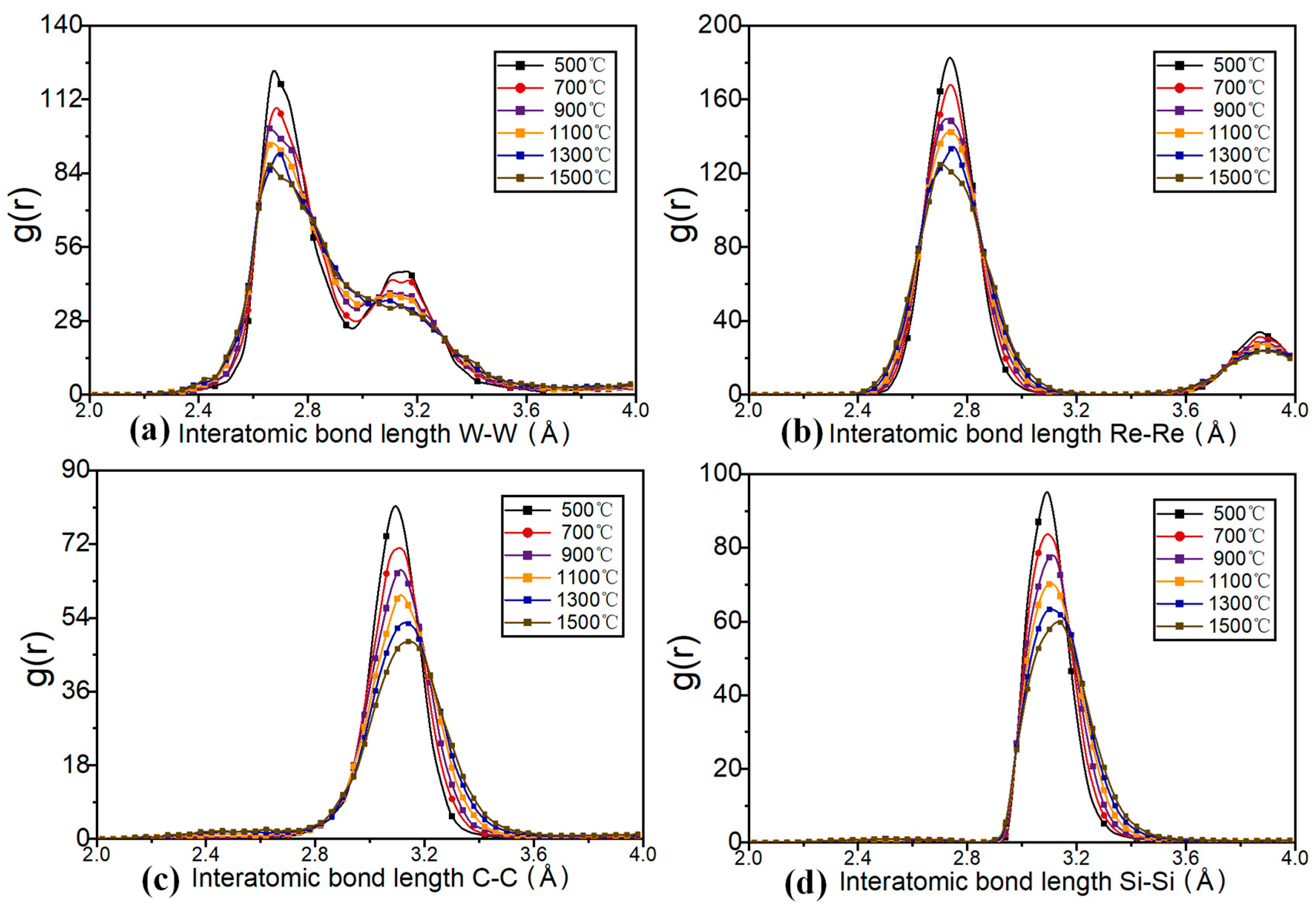 Nanomaterials 12 01120 g003
