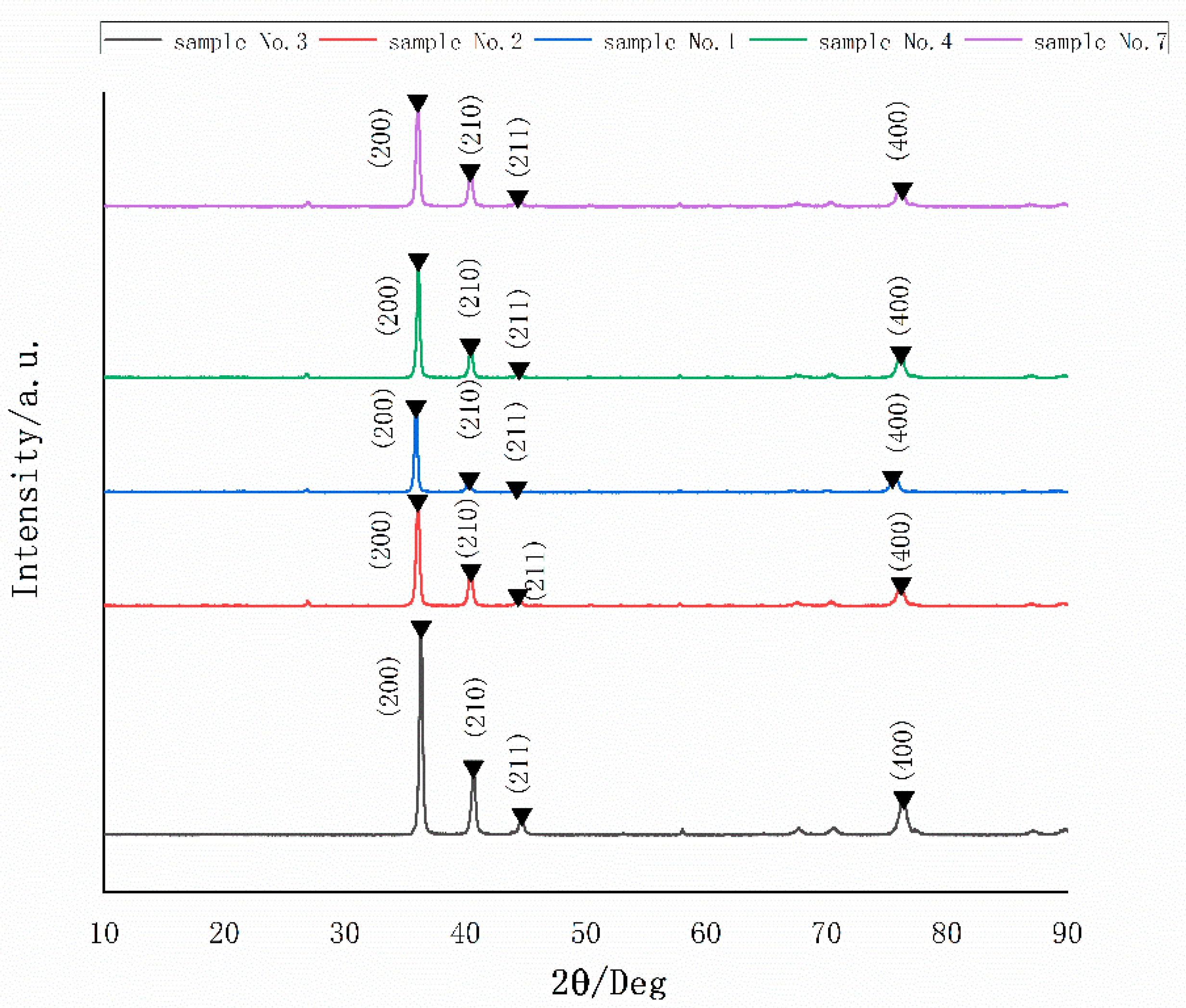 Nanomaterials 12 01120 g006
