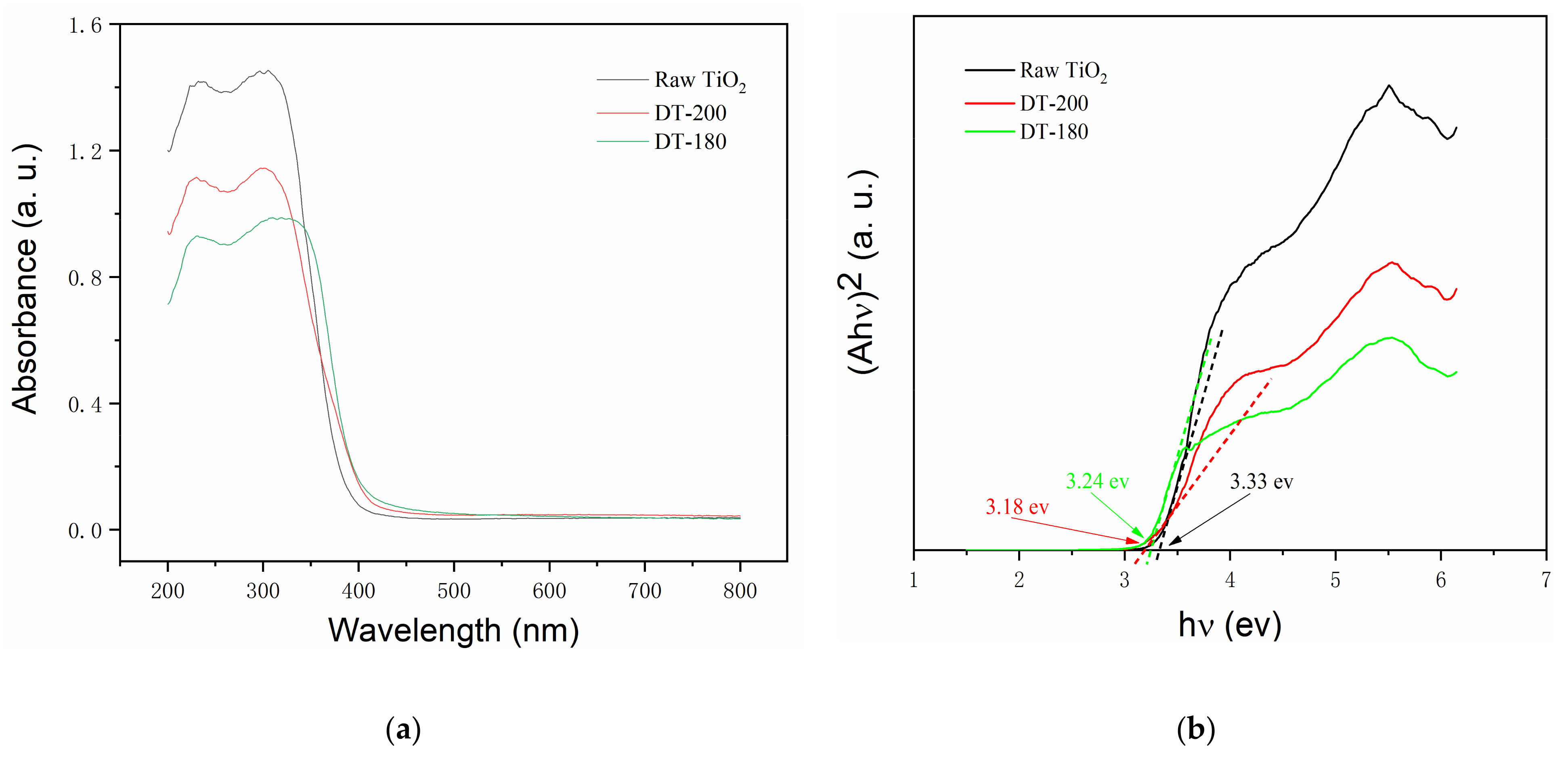 Nanomaterials 12 01122 g005 550