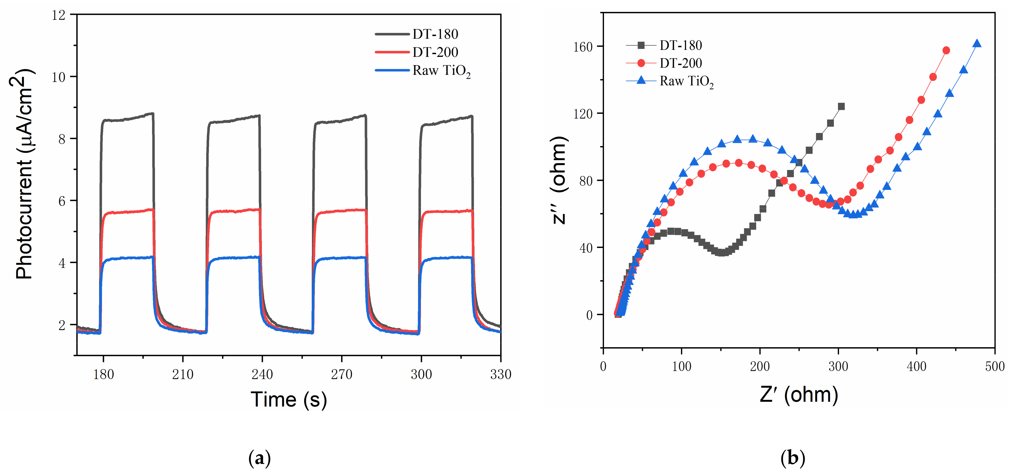 Nanomaterials 12 01122 g006 550