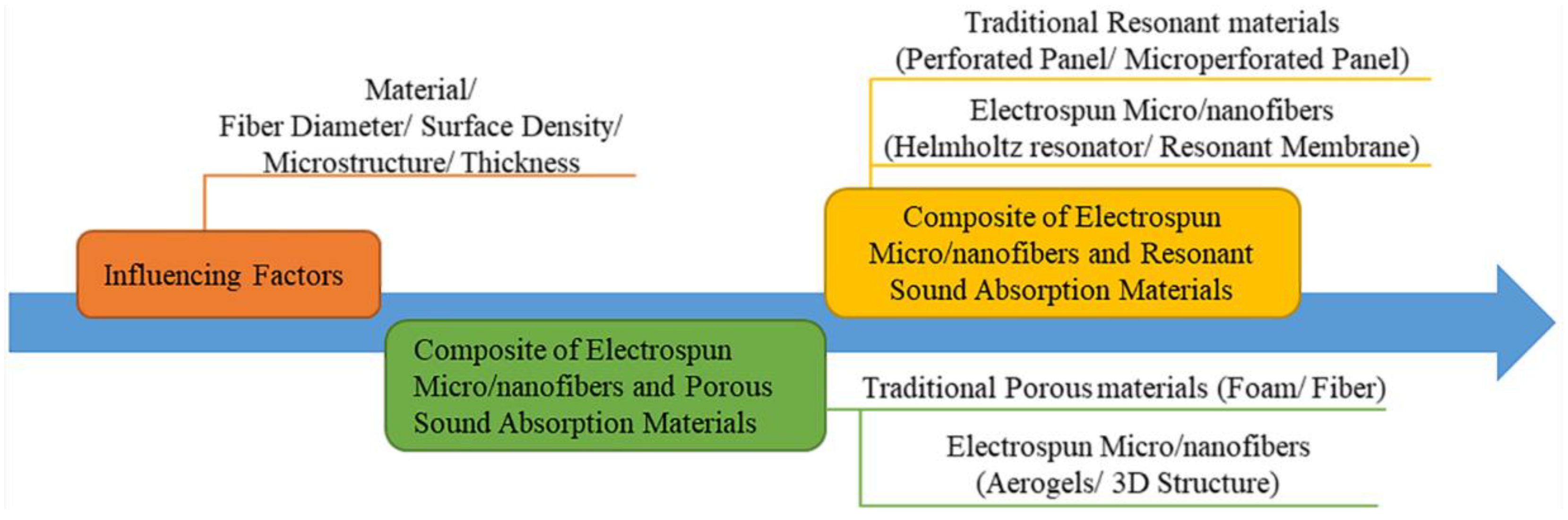 Nanomaterials 12 01123 g001 550