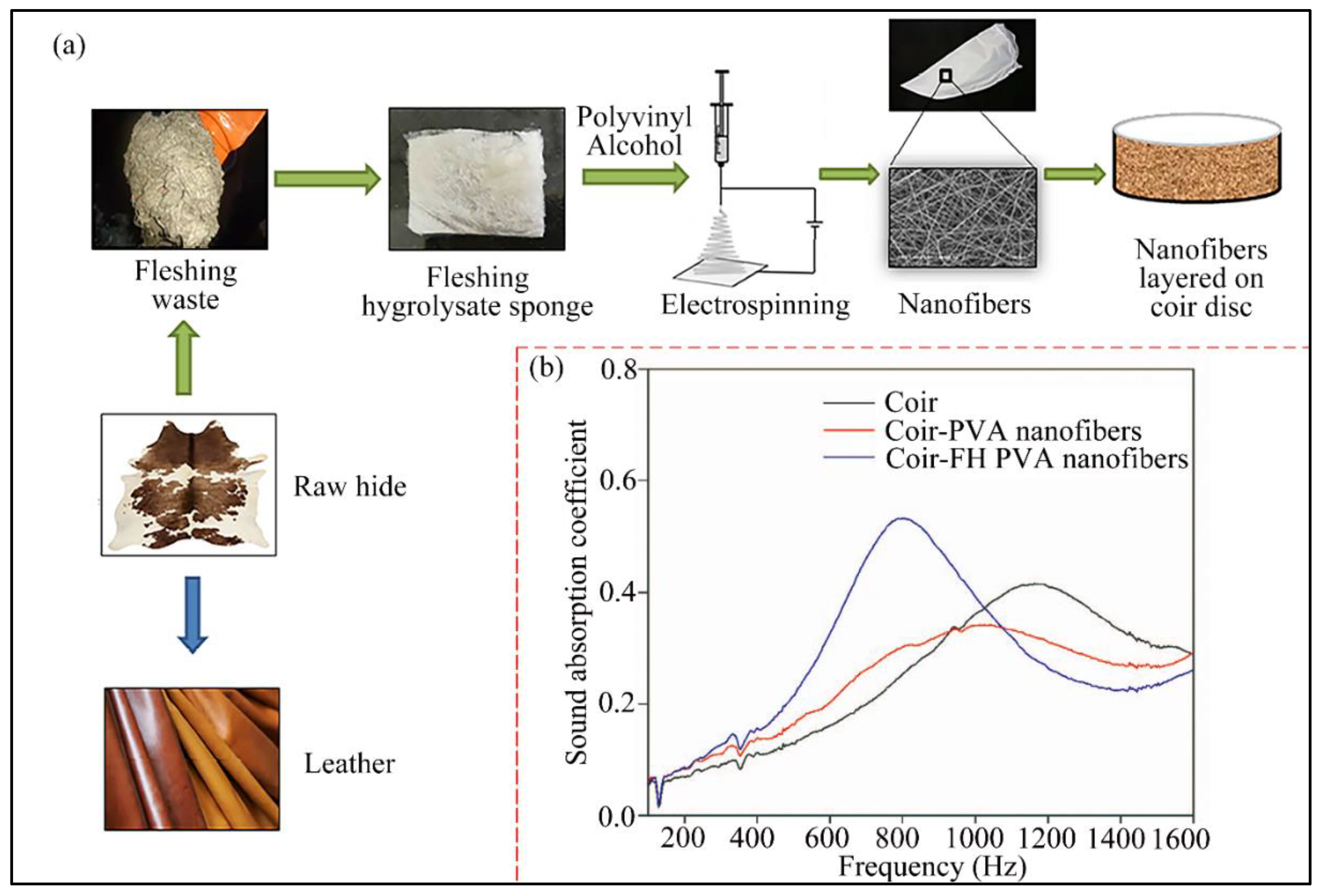 Nanomaterials 12 01123 g004 550