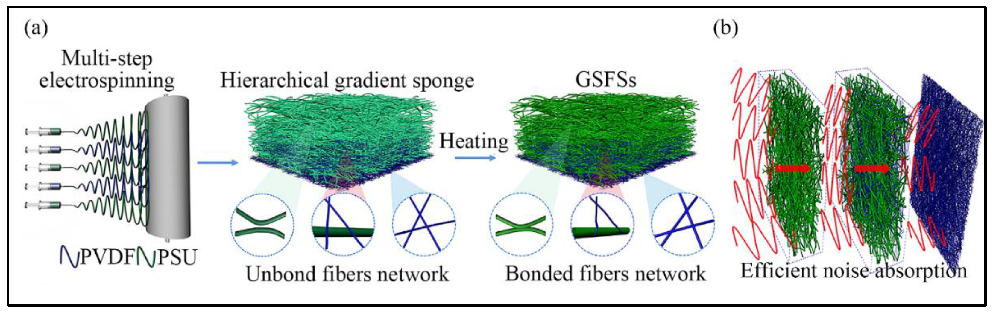 Nanomaterials 12 01123 g005 550