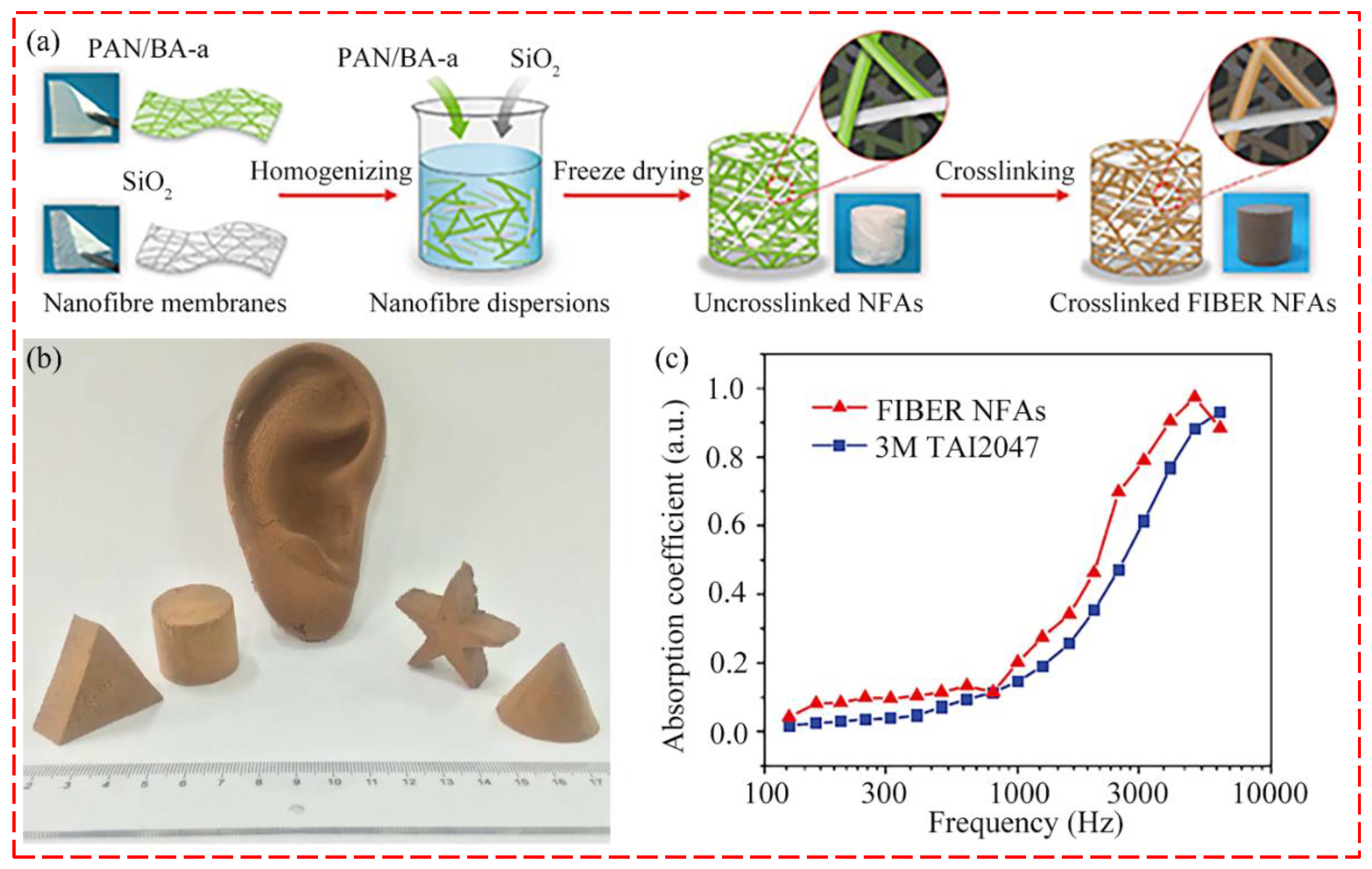 Nanomaterials 12 01123 g006a 550
