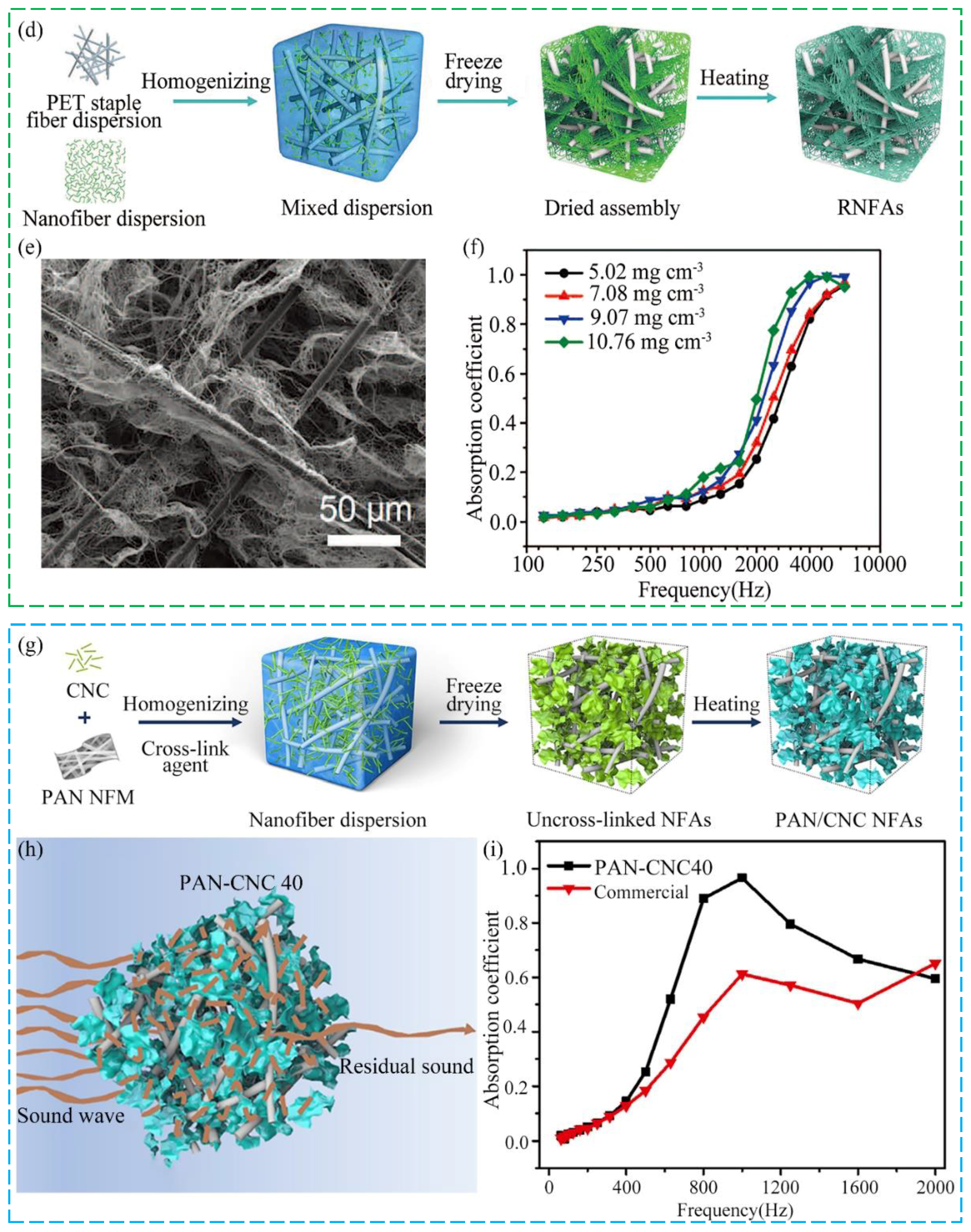 Nanomaterials 12 01123 g006b 550