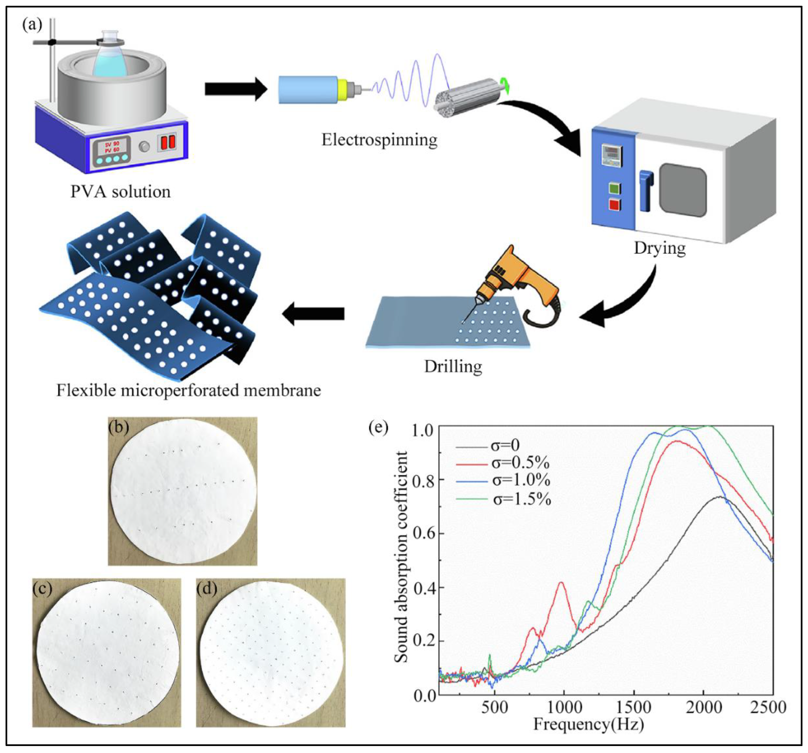 Nanomaterials 12 01123 g009 550