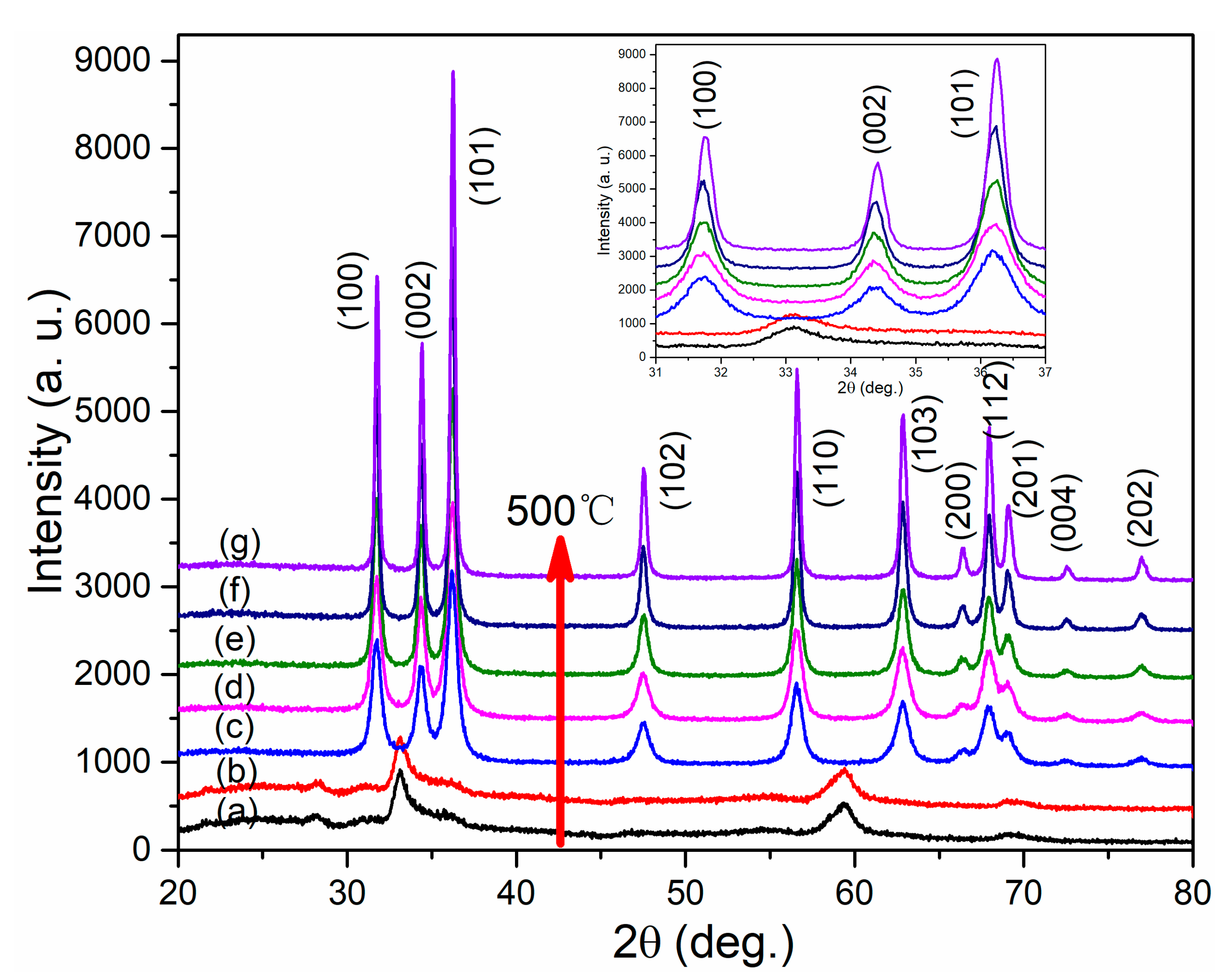 Nanomaterials 12 01124 g001 550