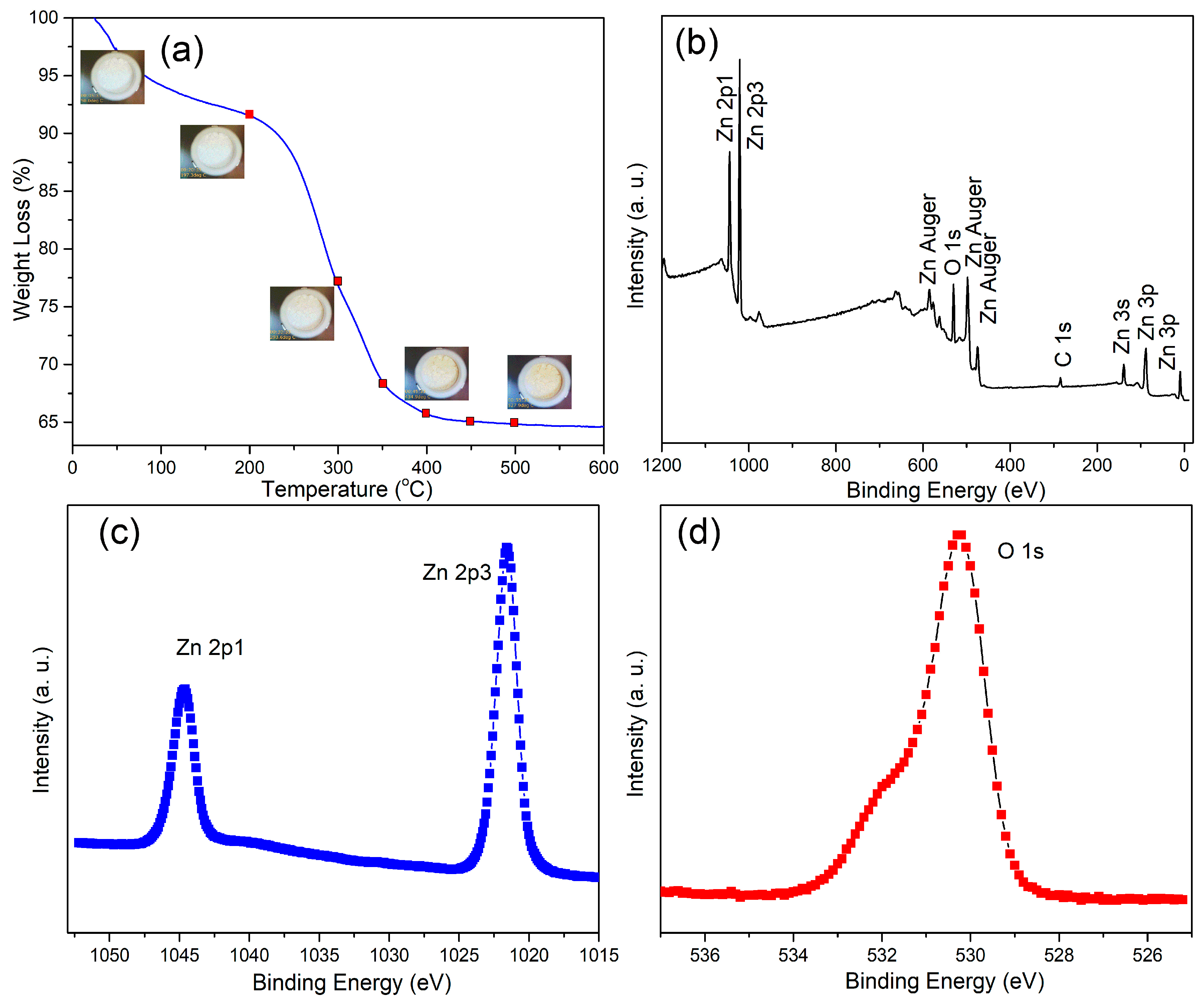 Nanomaterials 12 01124 g002 550